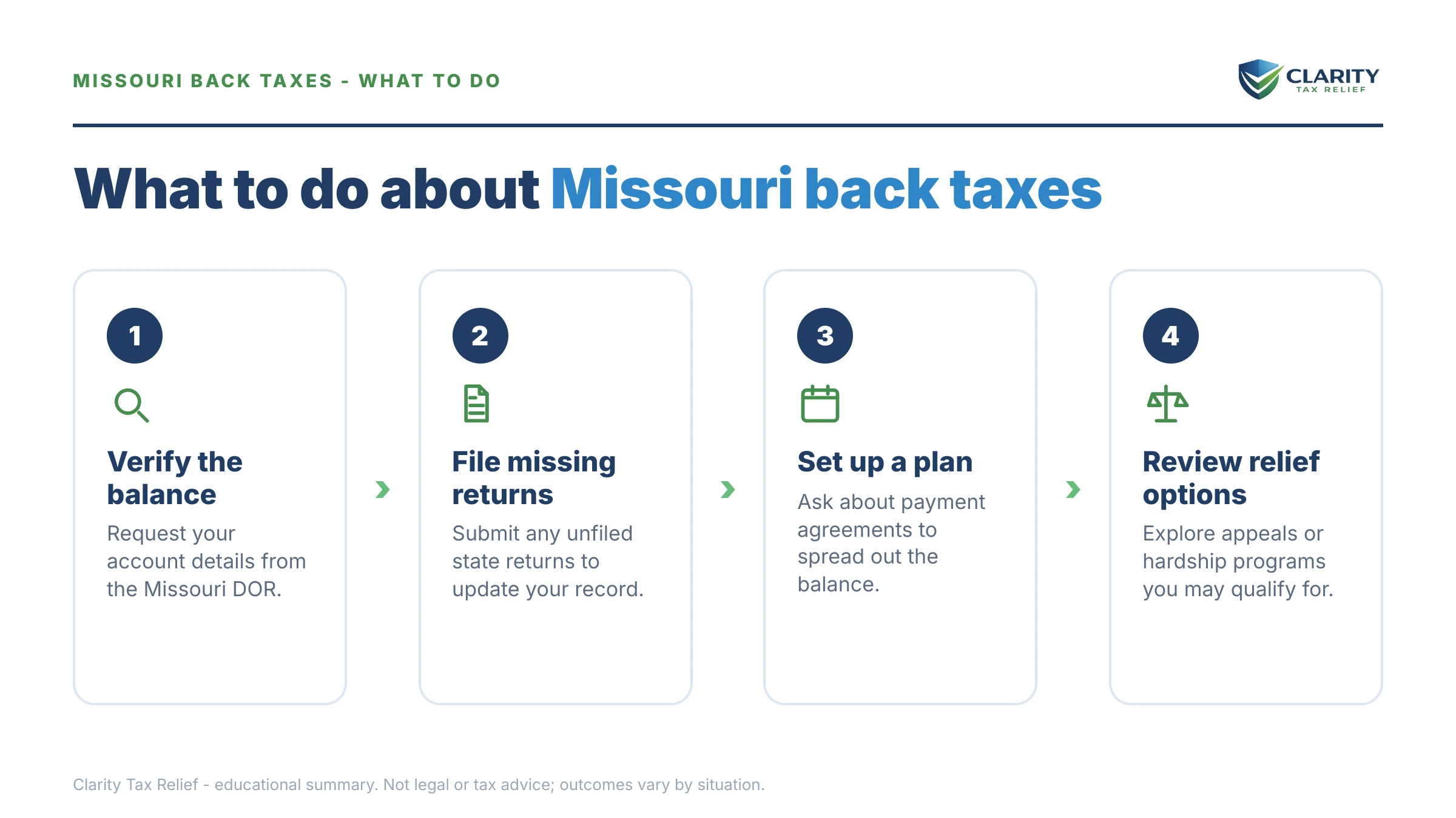 Steps to take for Missouri Back Taxes.