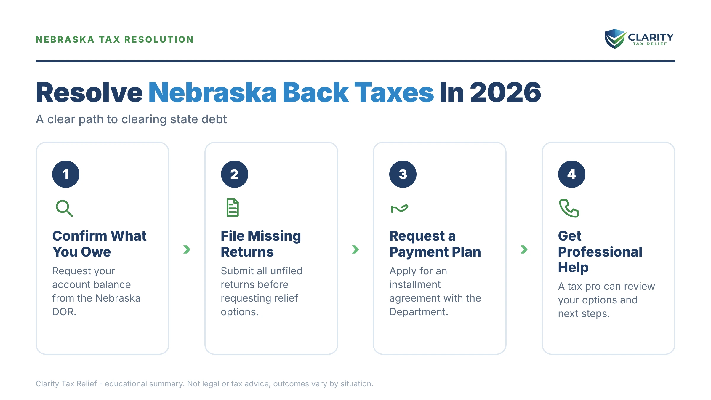Infographic: key facts and deadlines about Nebraska Back Taxes.