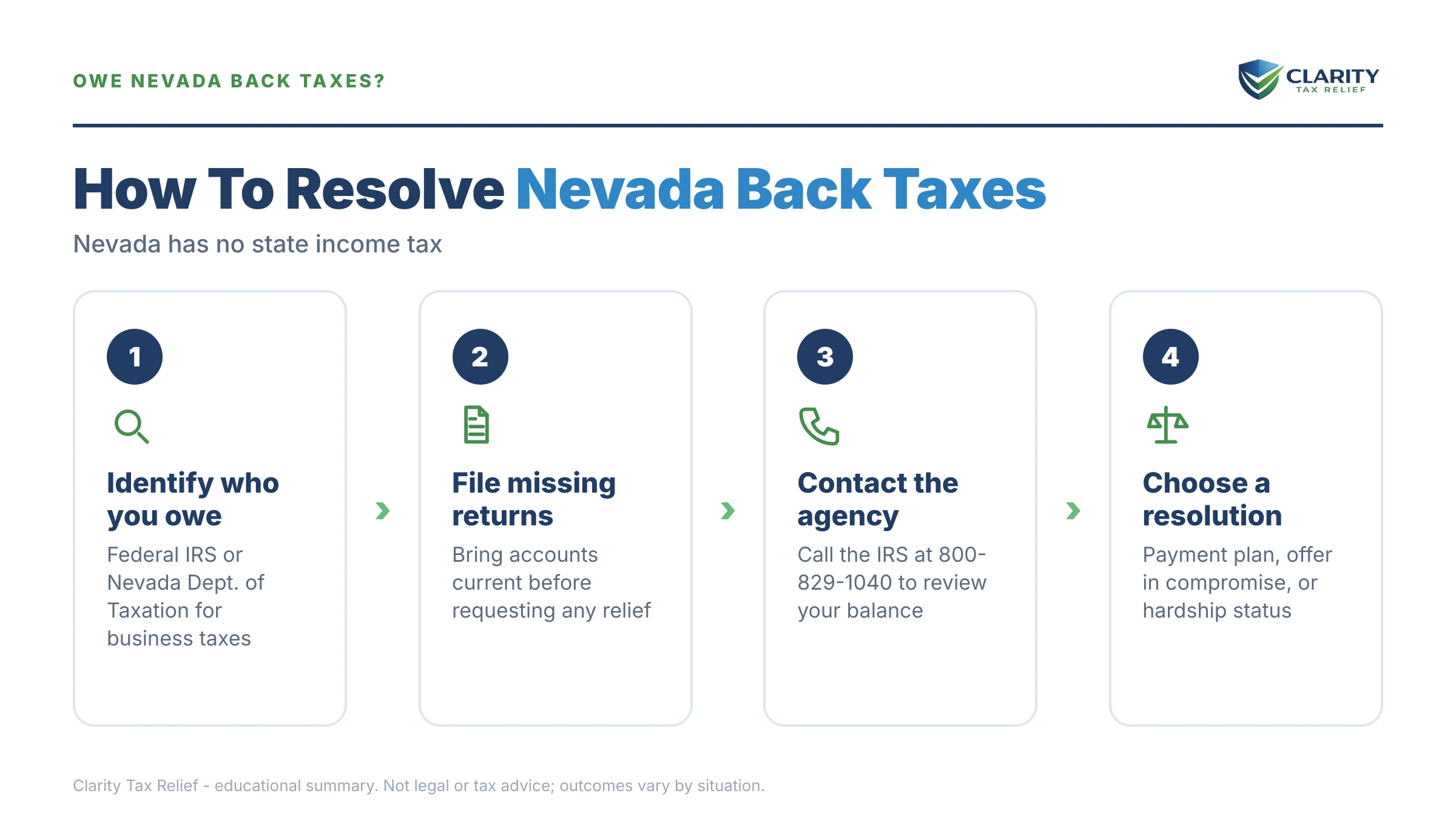Infographic: key facts and deadlines about Nevada Back Taxes in 2026.