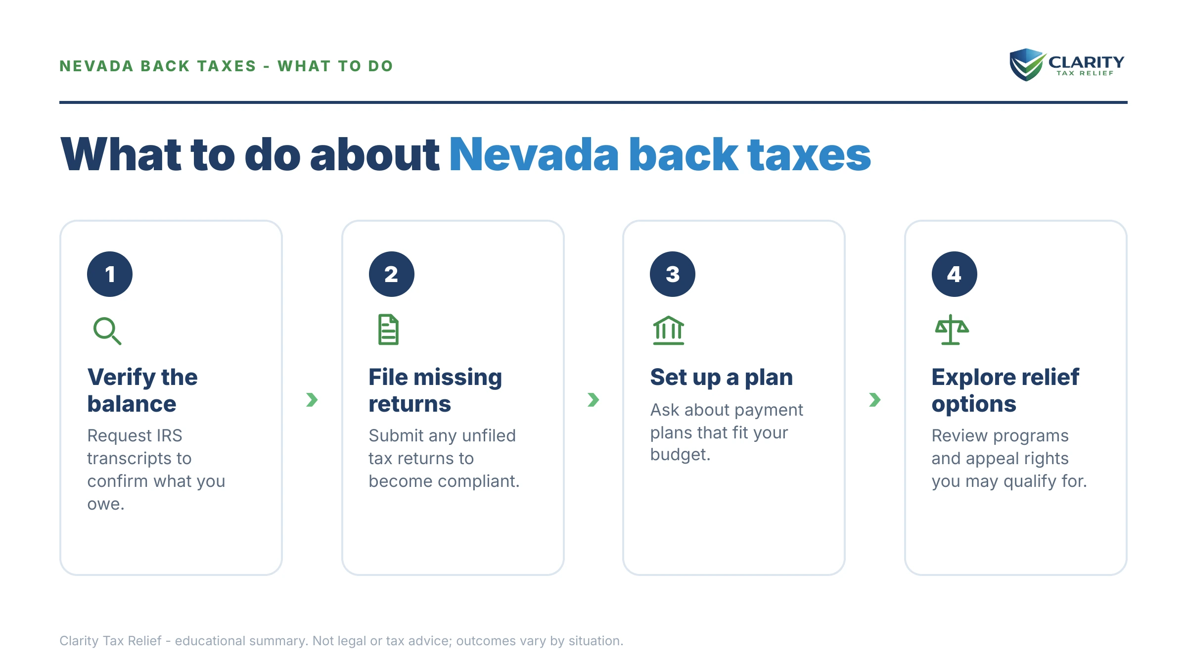 Steps to take for Nevada Back Taxes in 2026.