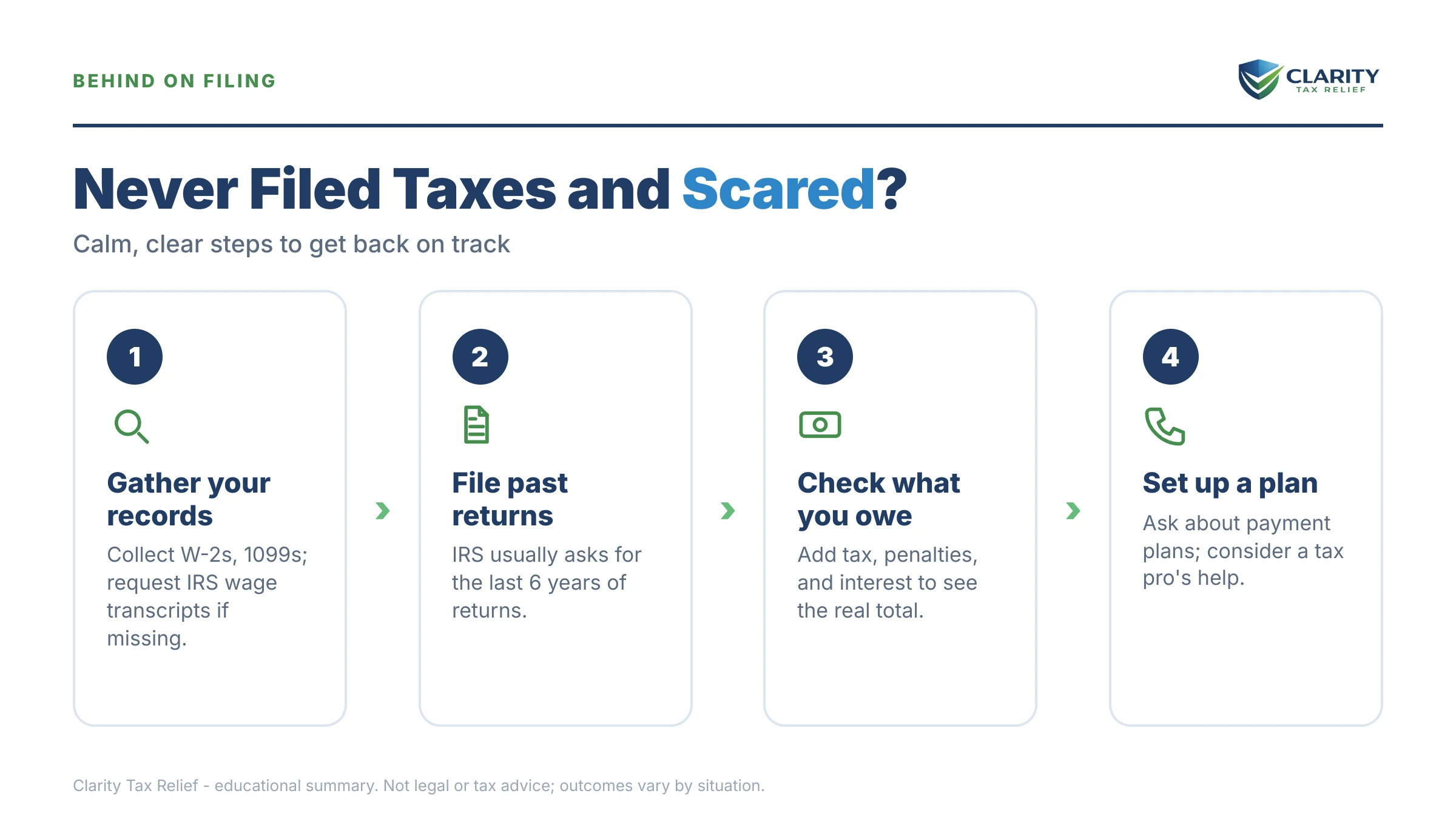 Infographic: key facts and deadlines about Never Filed Taxes and Scared.