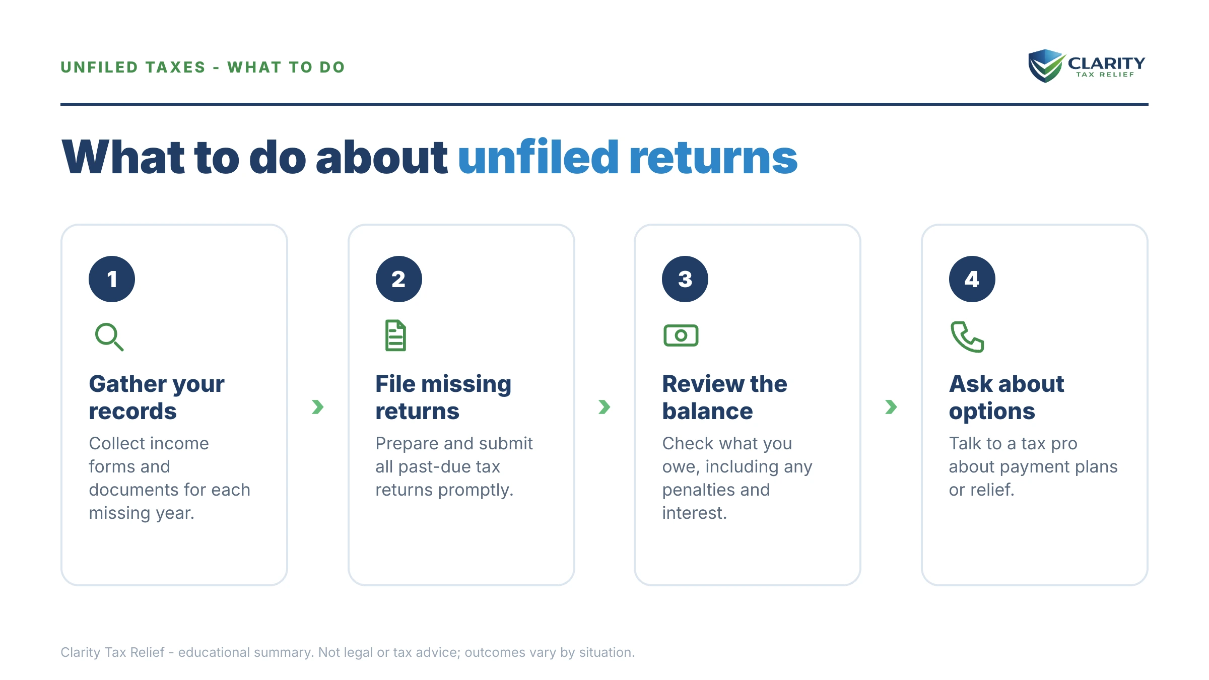 Steps to take for Never Filed Taxes and Scared.