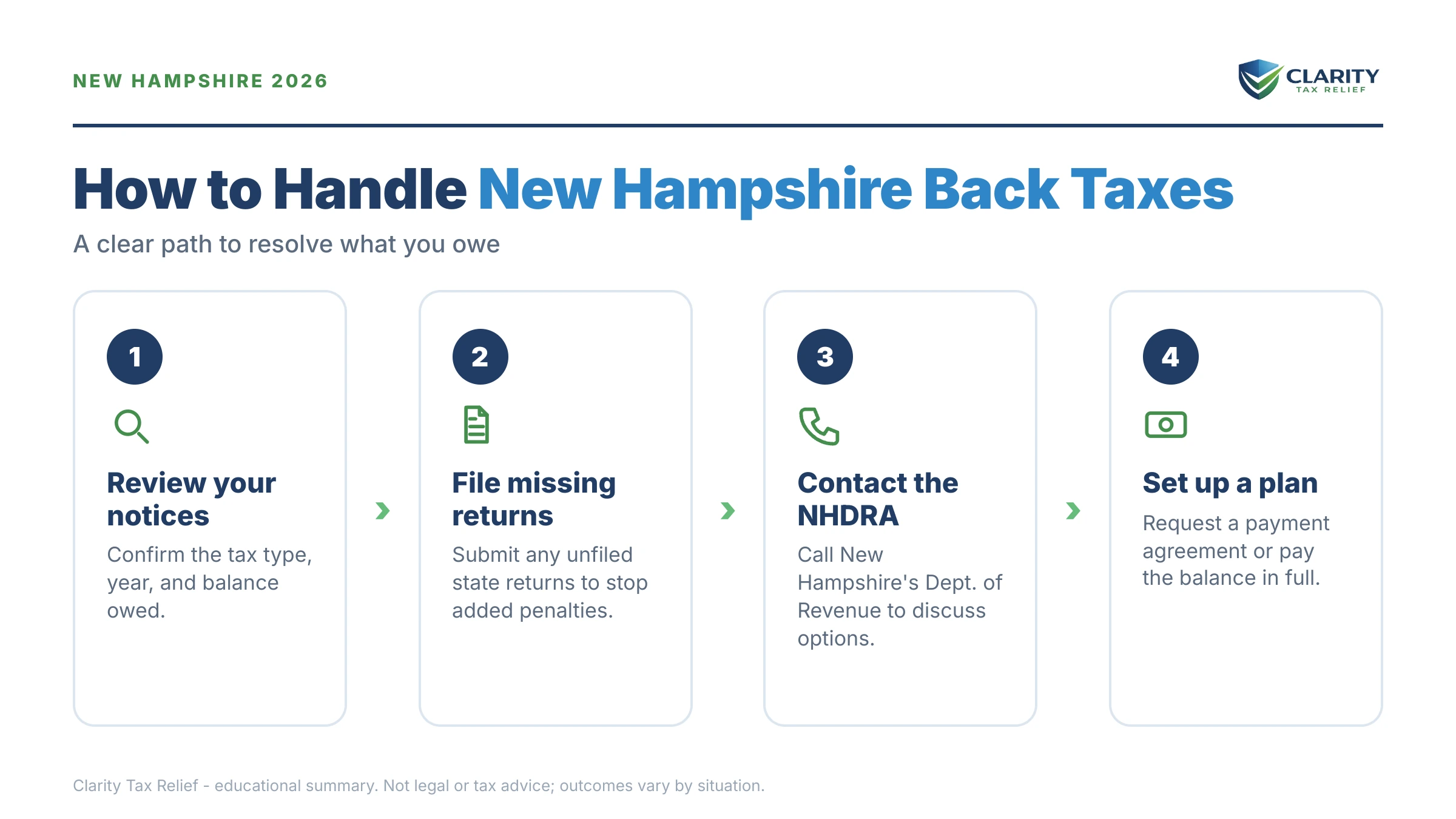 Infographic: key facts and deadlines about New Hampshire Back Taxes.