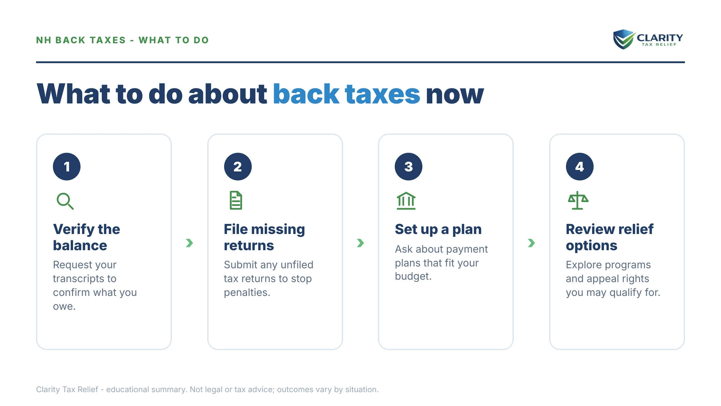 Steps to take for New Hampshire Back Taxes.