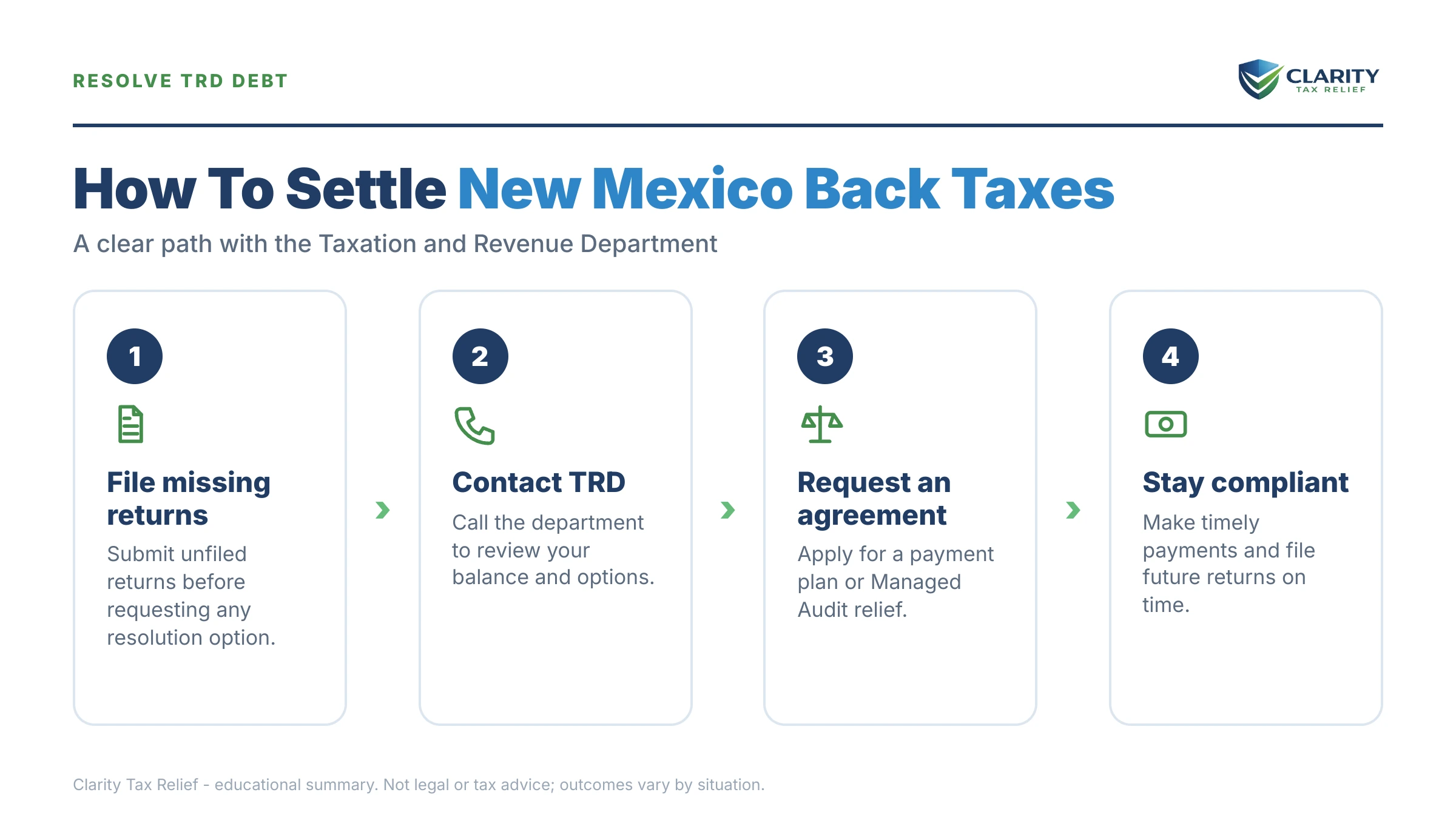 Infographic: key facts and deadlines about New Mexico Back Taxes.