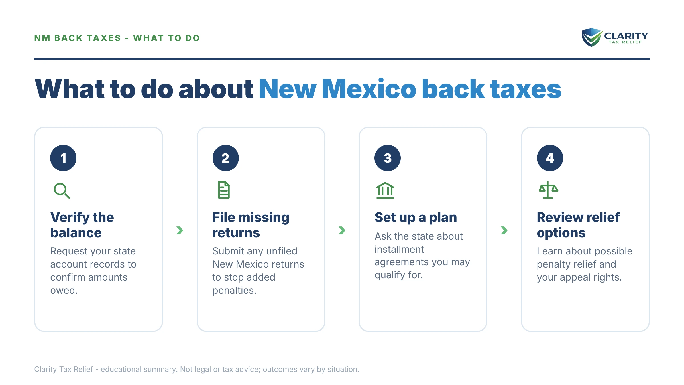 Steps to take for New Mexico Back Taxes.