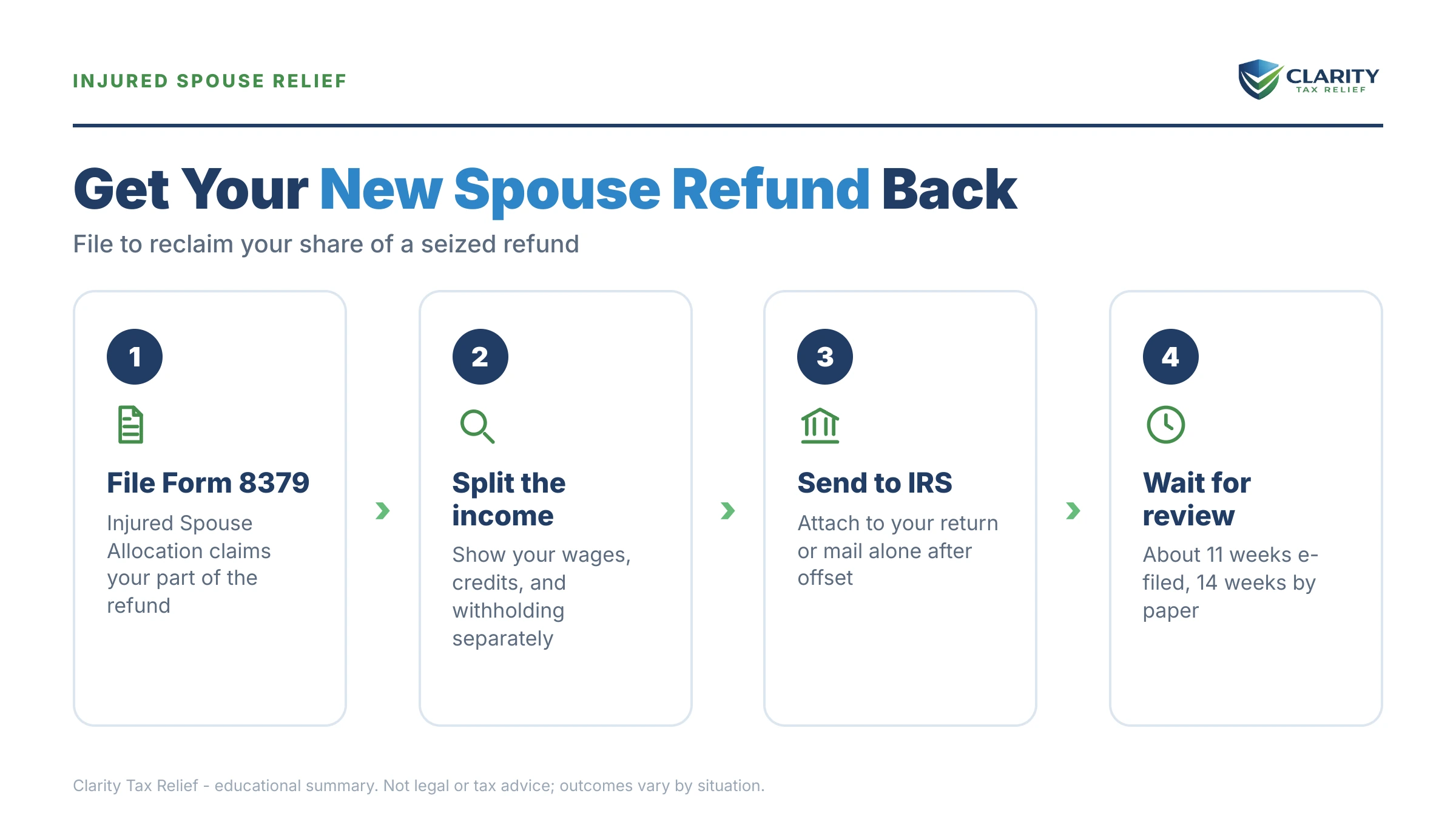 Infographic: key facts and deadlines about New Spouse Refund Taken for Their Old Debt.
