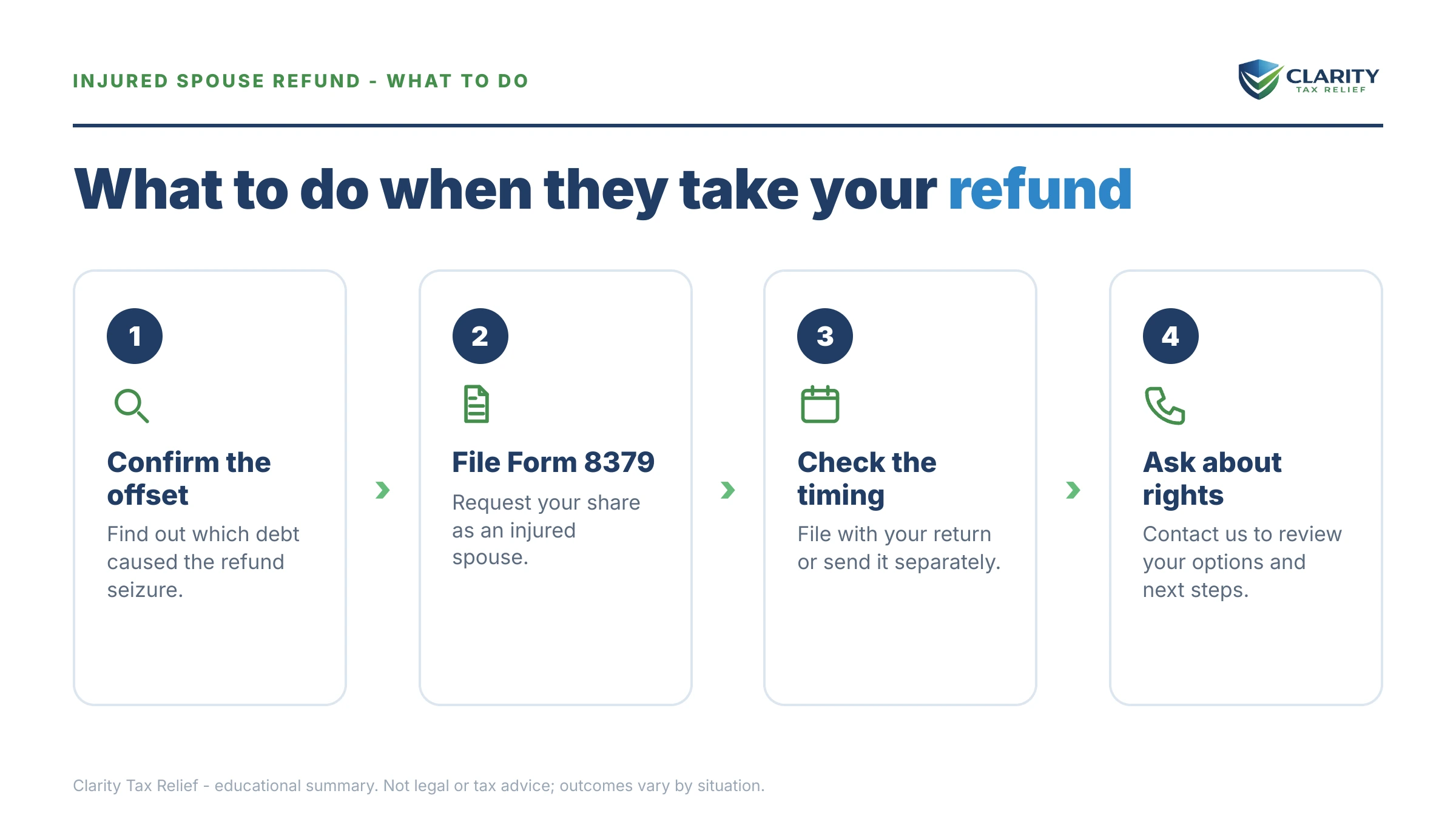 Steps to take for New Spouse Refund Taken for Their Old Debt.