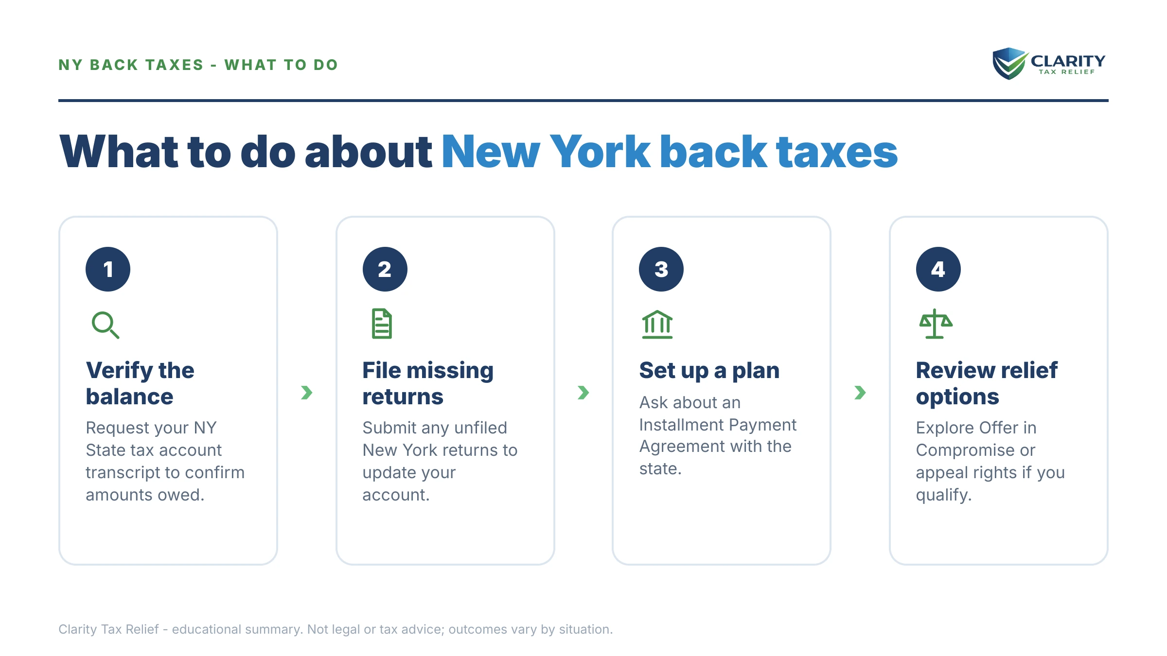 Steps to take for New York State Back Taxes Help.