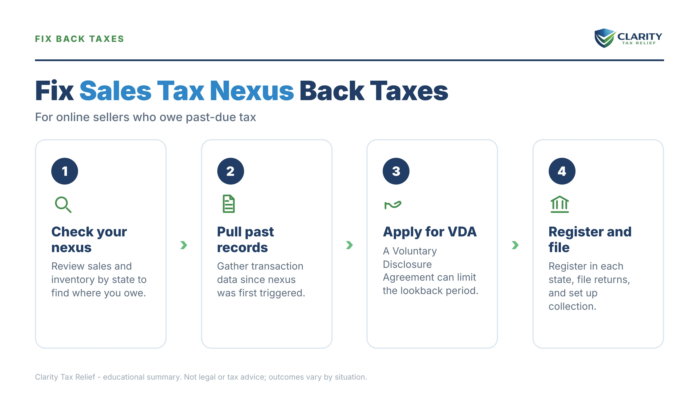 Infographic: key facts and deadlines about Sales Tax Nexus Back Taxes.