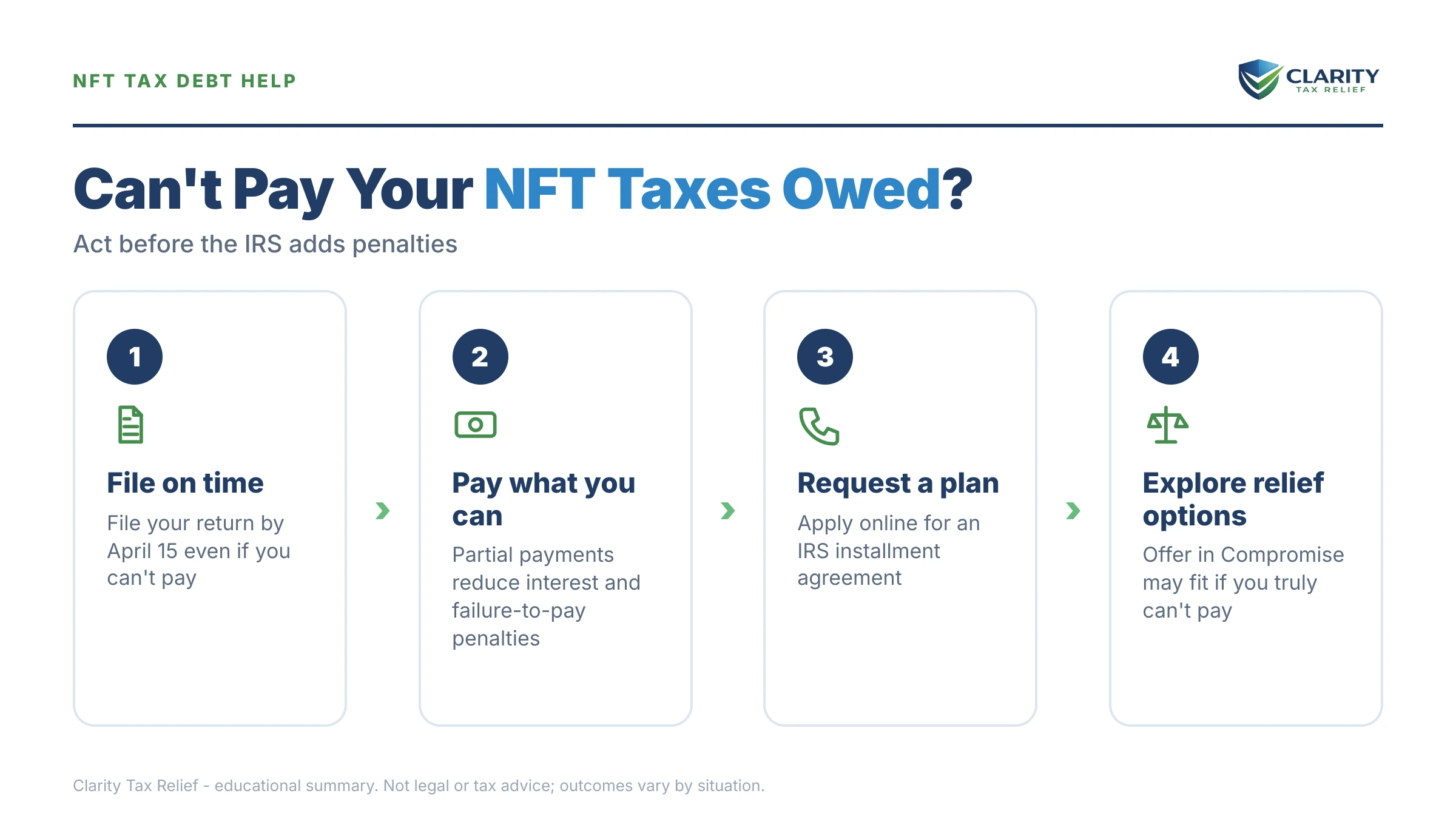 Infographic: key facts and deadlines about NFT Taxes Owed.