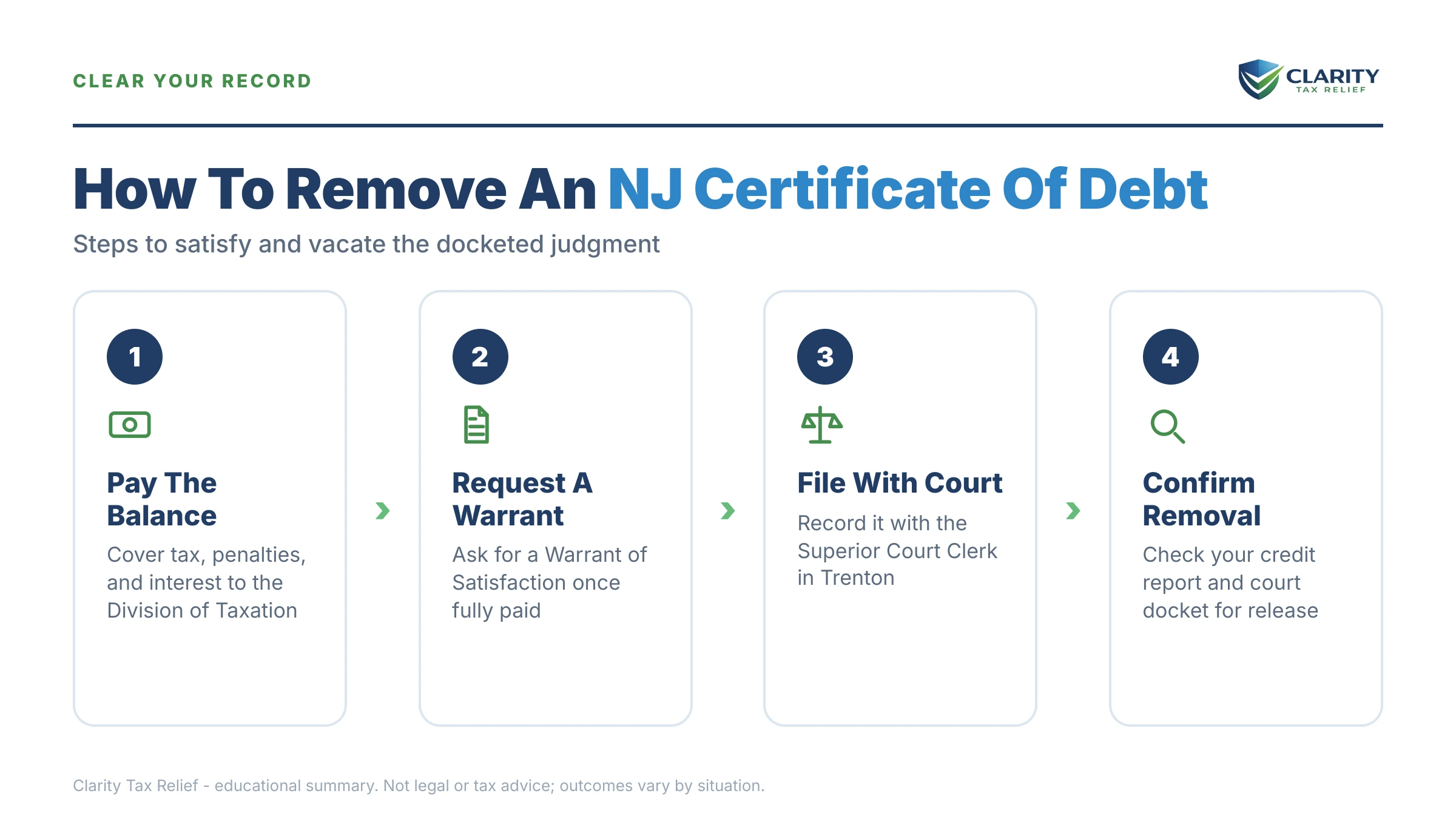 Infographic: key facts and deadlines about NJ Certificate of Debt.