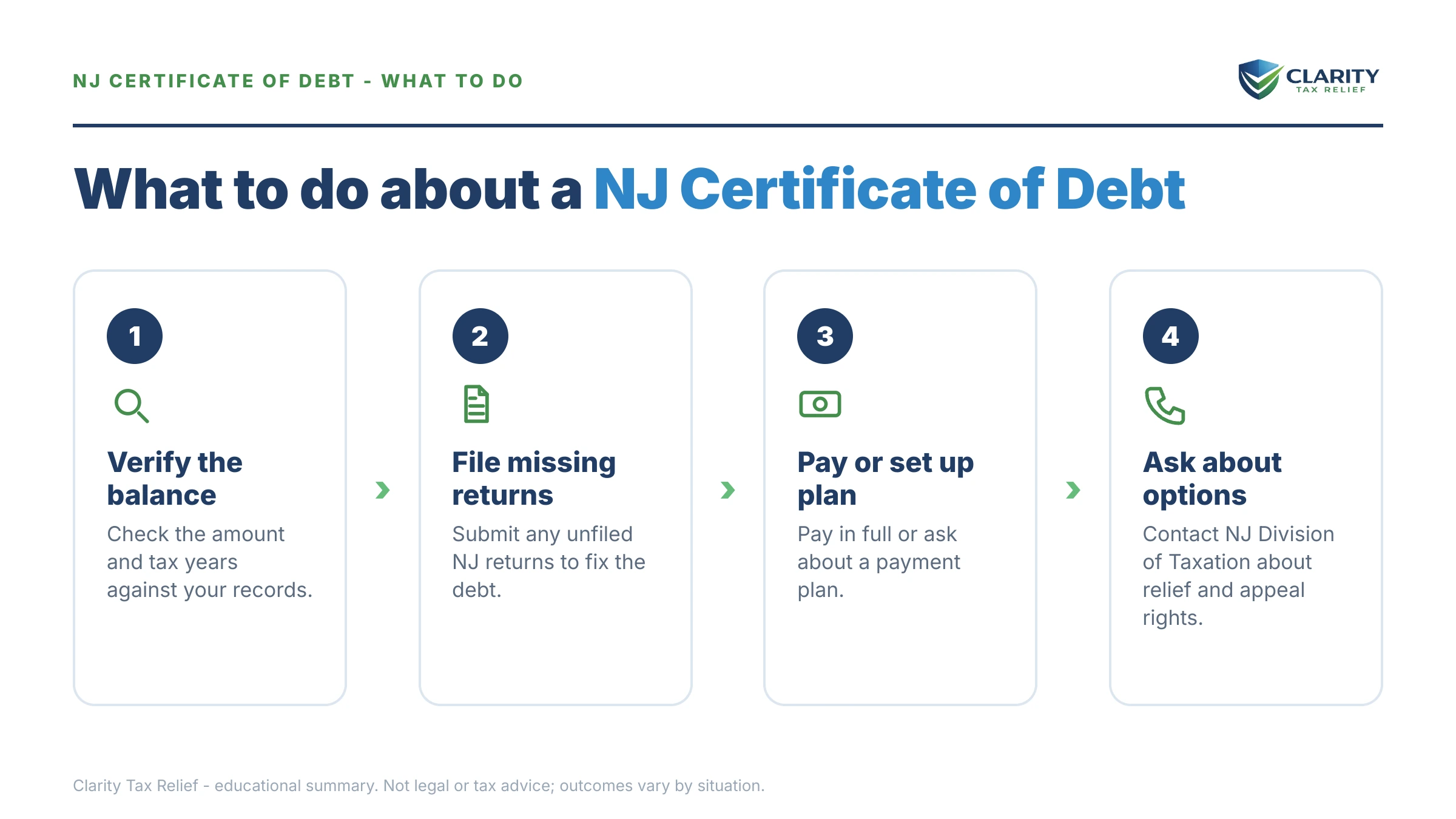 Steps to take for NJ Certificate of Debt.