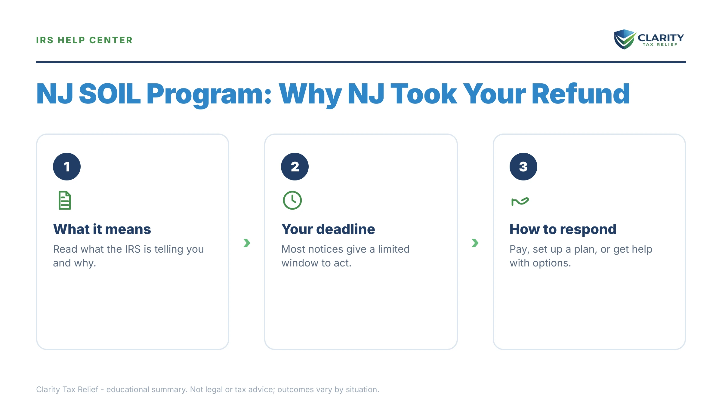 Infographic: key facts and deadlines about NJ SOIL Program.