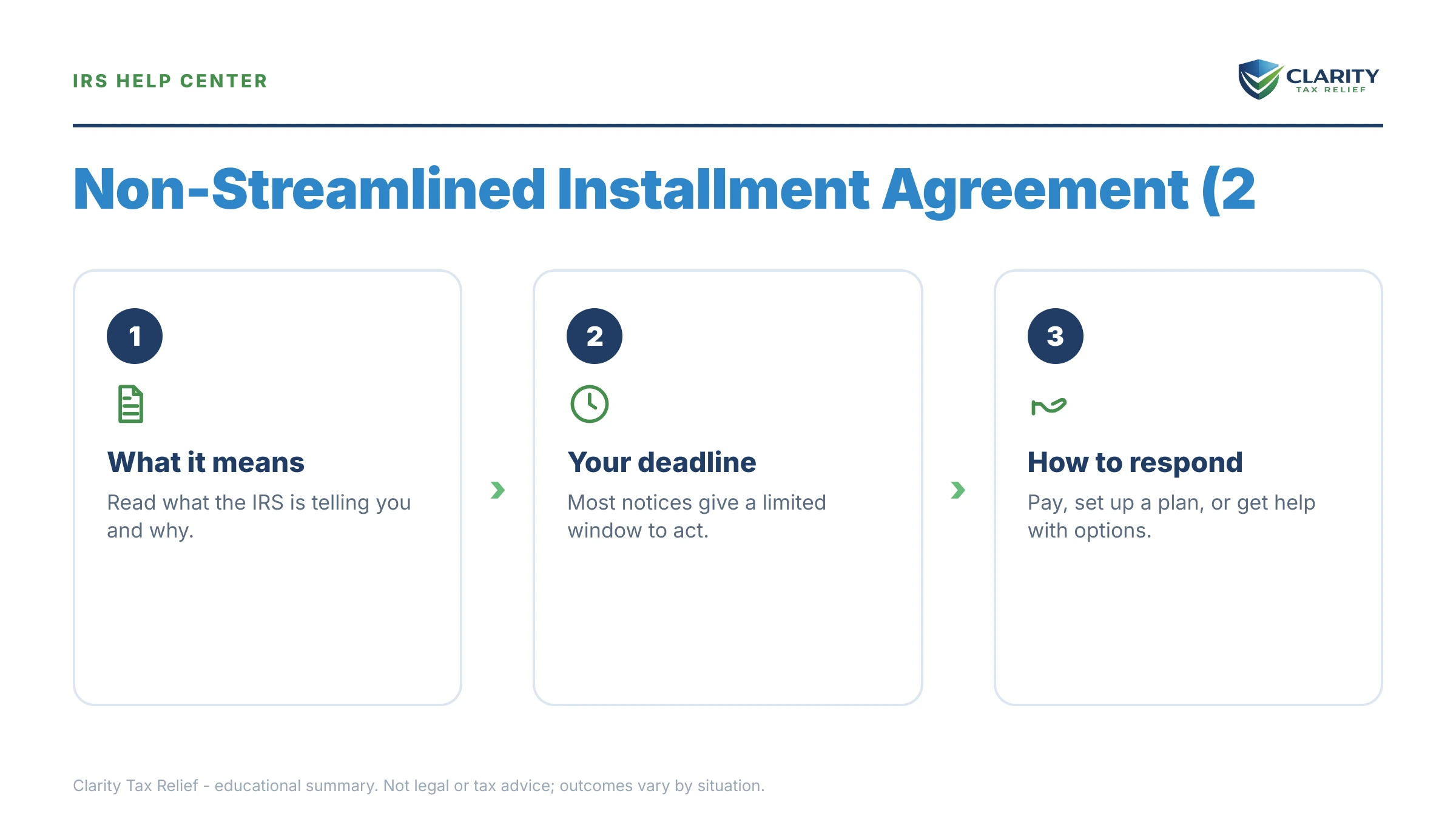 Infographic: key facts and deadlines about Non-Streamlined Installment Agreement.