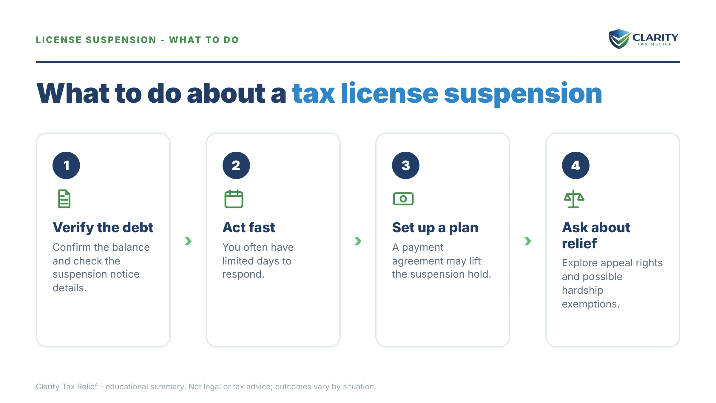 Steps to take for NYS License Suspension for Tax Debt.