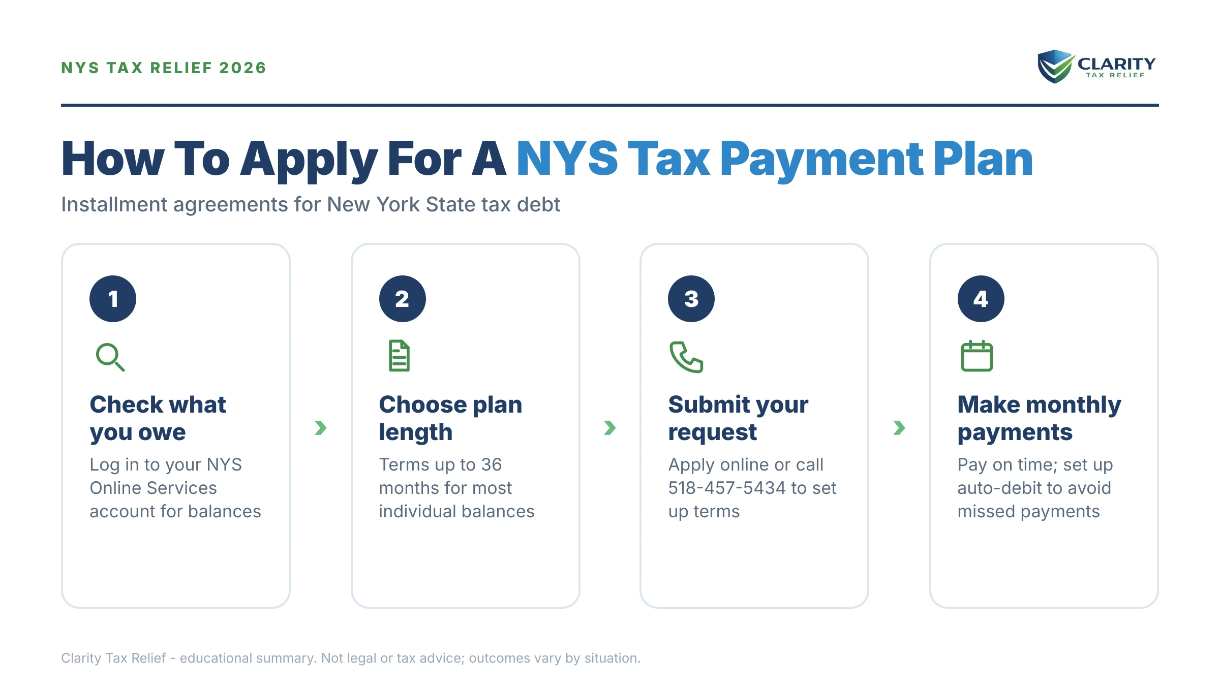 Infographic: key facts and deadlines about NYS Tax Payment Plan.