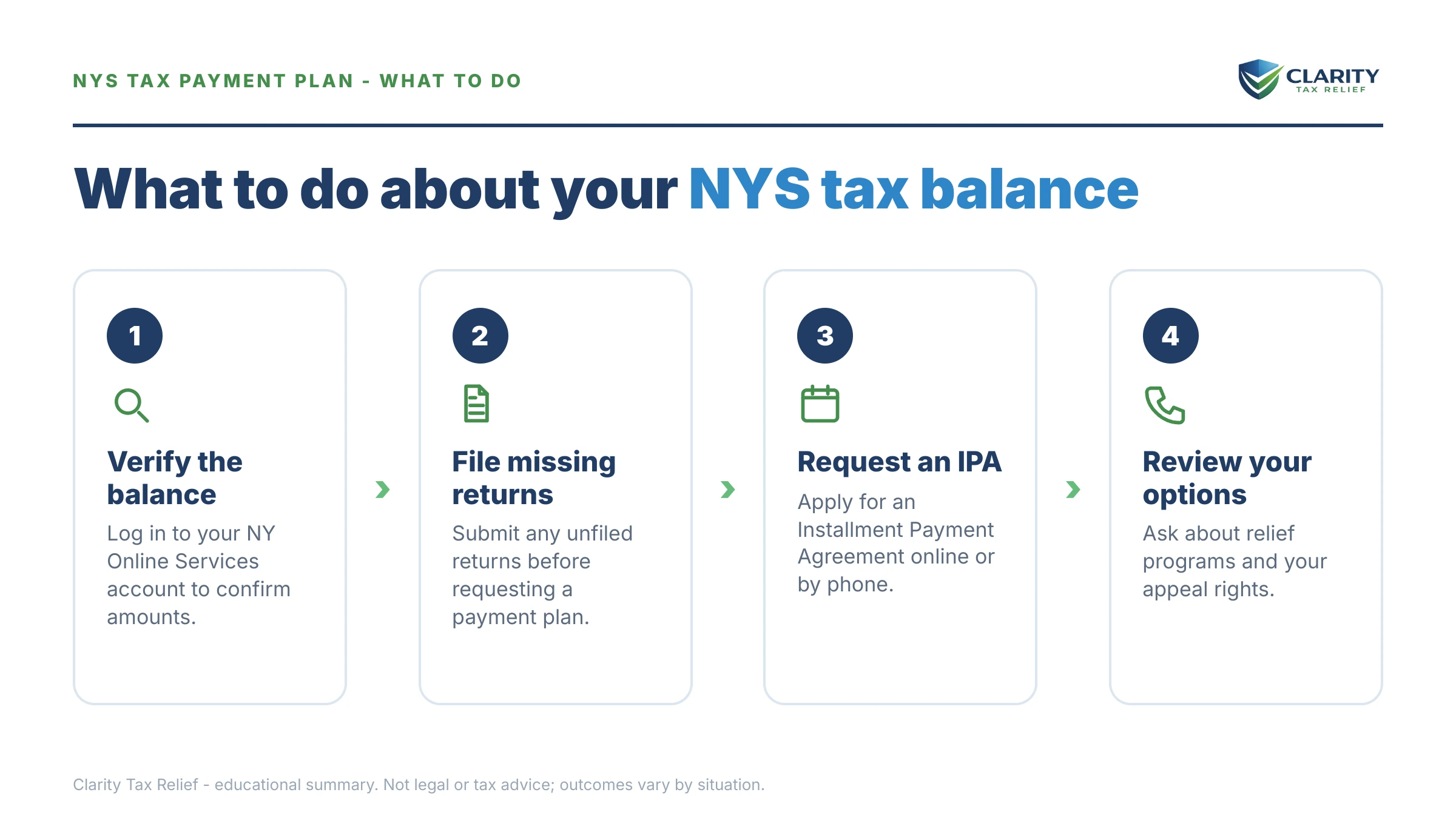 Steps to take for NYS Tax Payment Plan.