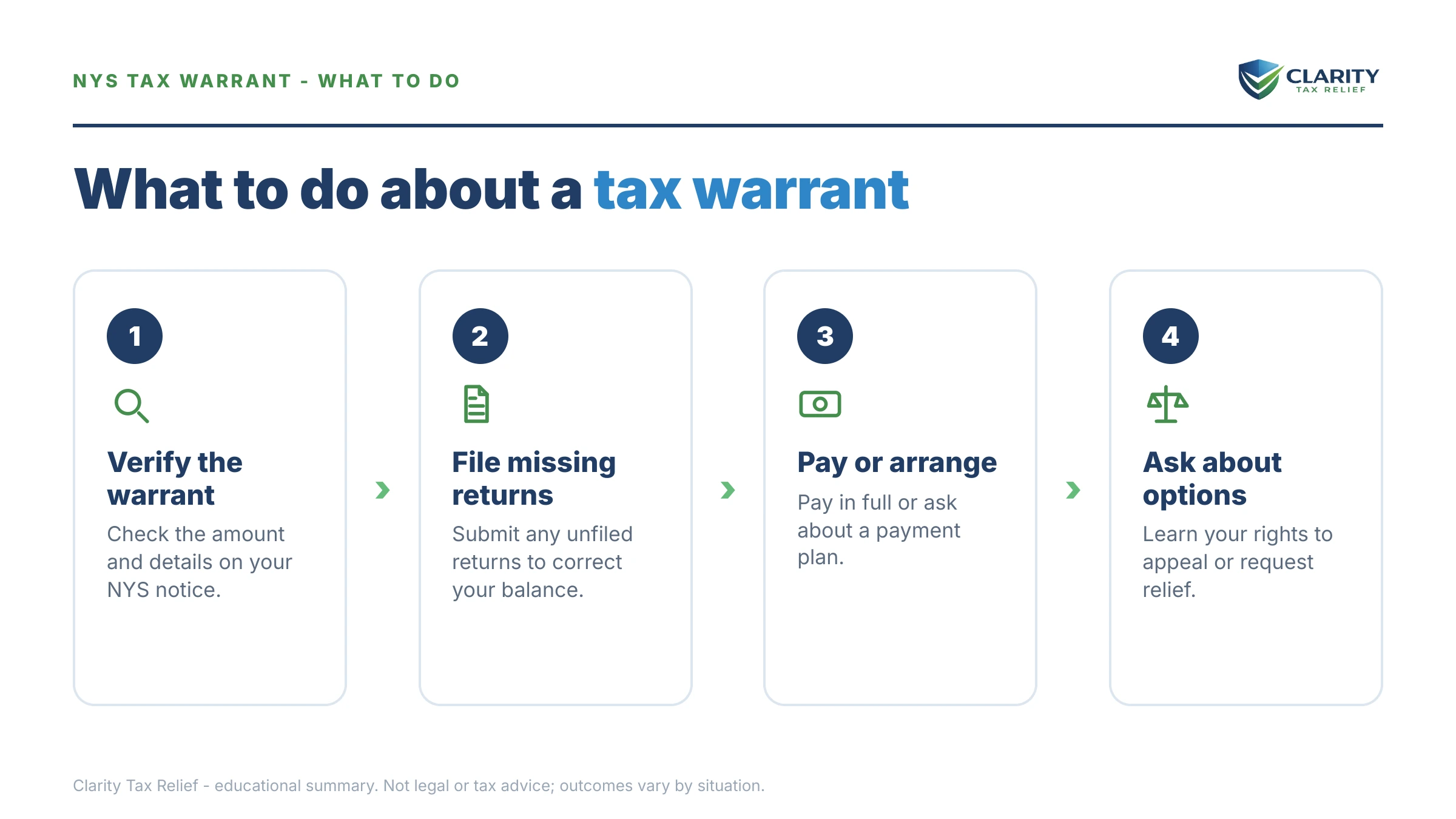 Steps to take for NYS Tax Warrant.
