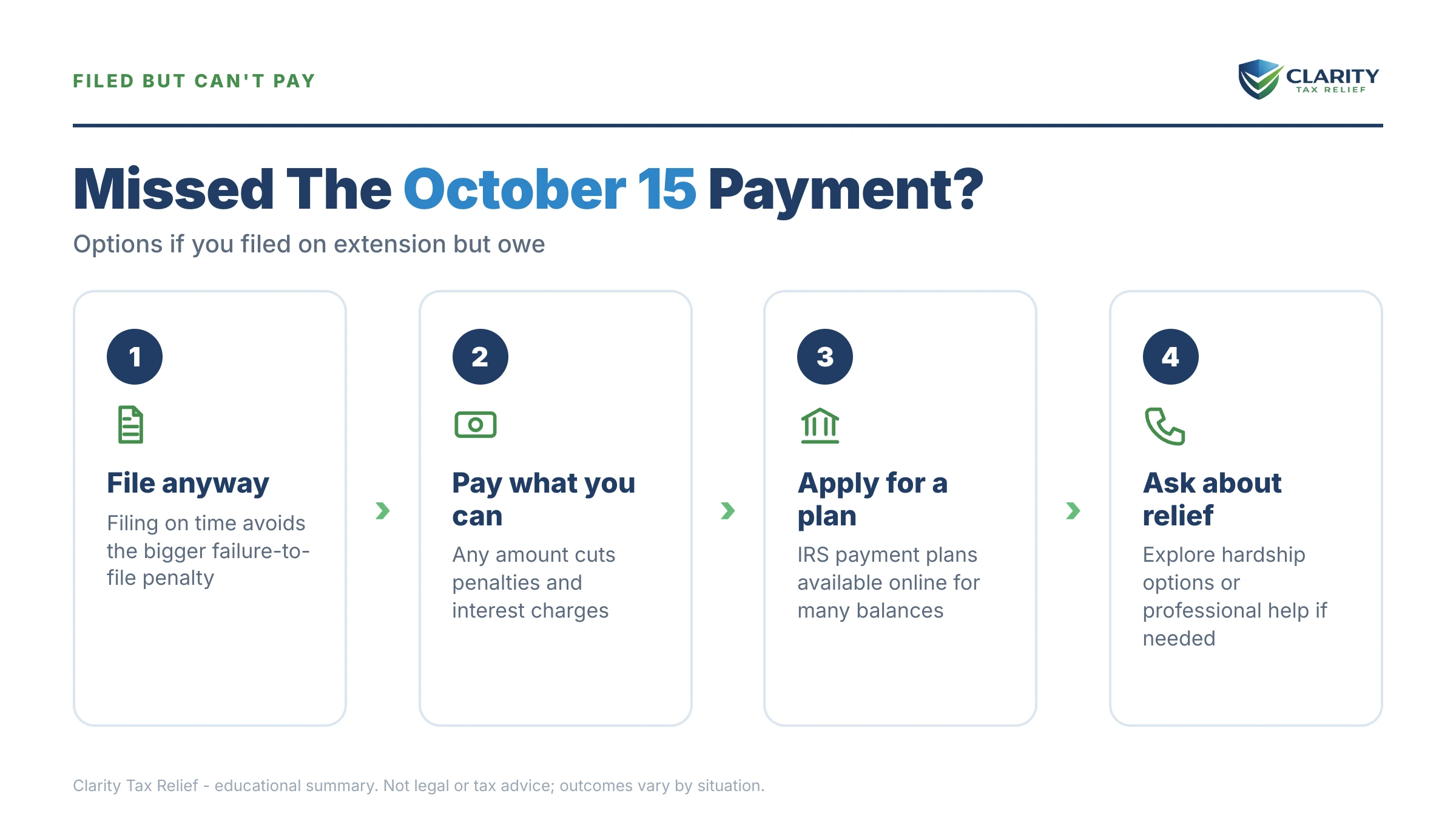 Infographic: key facts and deadlines about October 15 Tax Deadline.