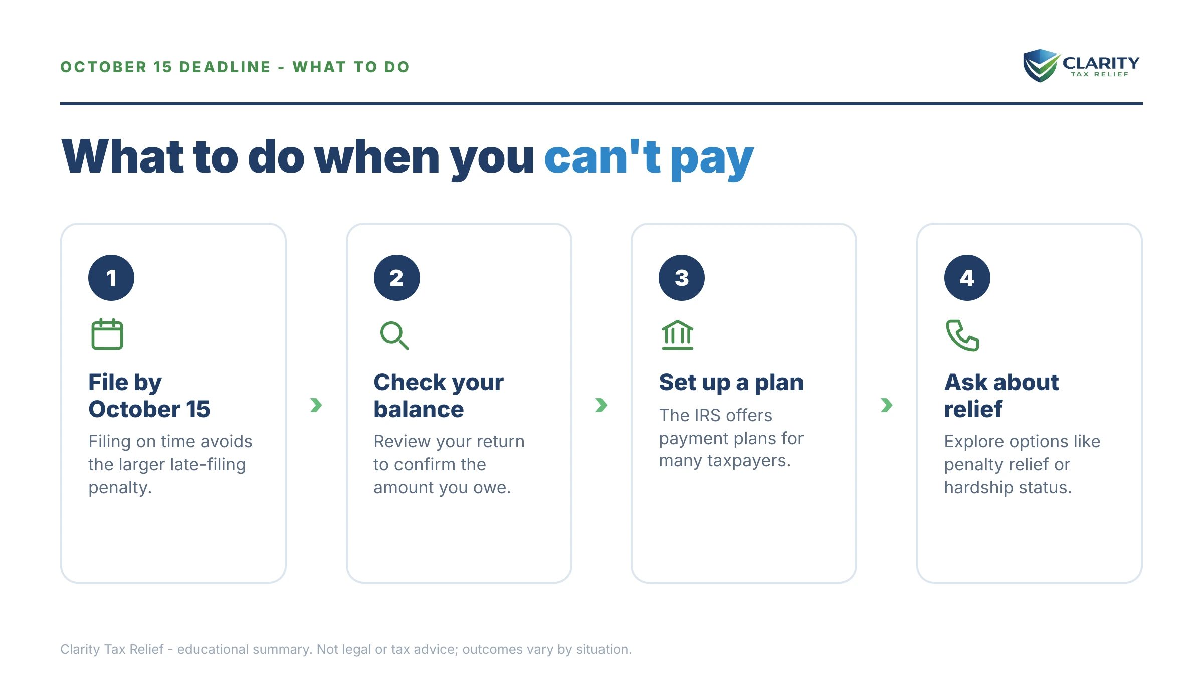 Steps to take for October 15 Tax Deadline.