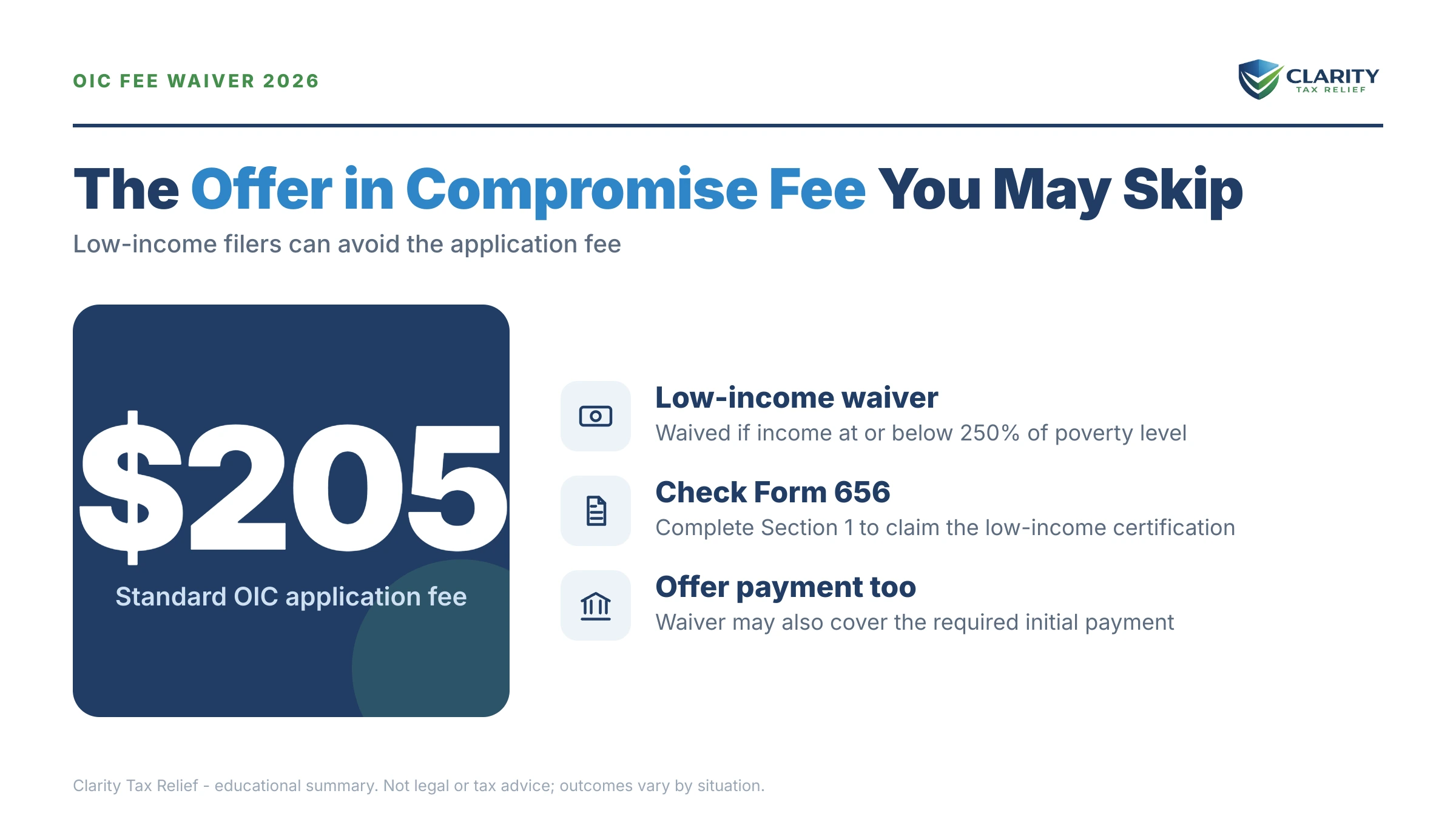 Infographic: key facts and deadlines about Offer in Compromise Application Fee Waiver.