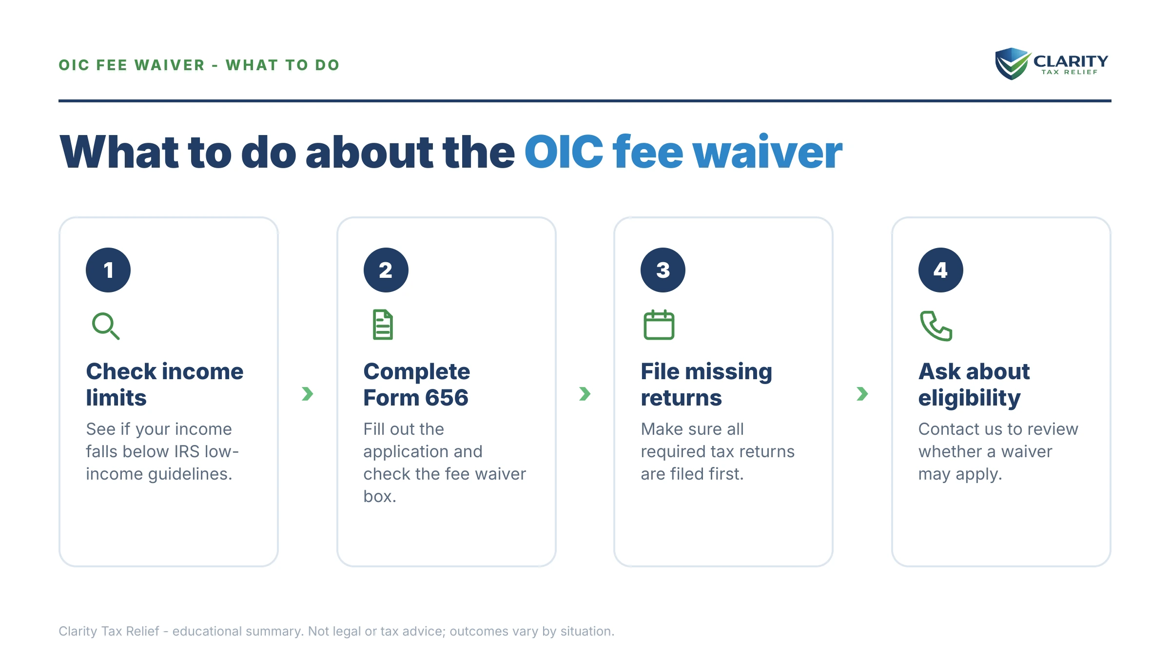 Steps to take for Offer in Compromise Application Fee Waiver.
