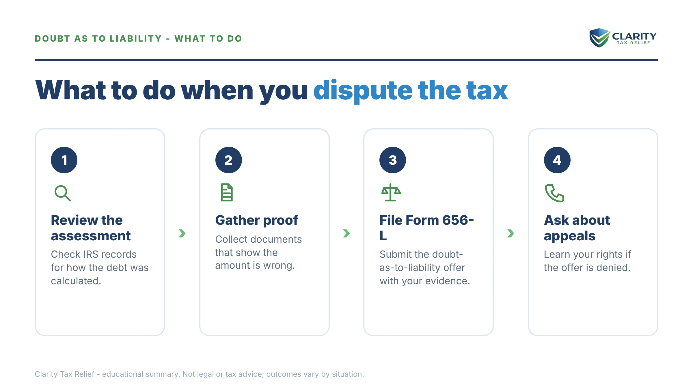 Steps to take for Offer in Compromise Doubt as to Liability.