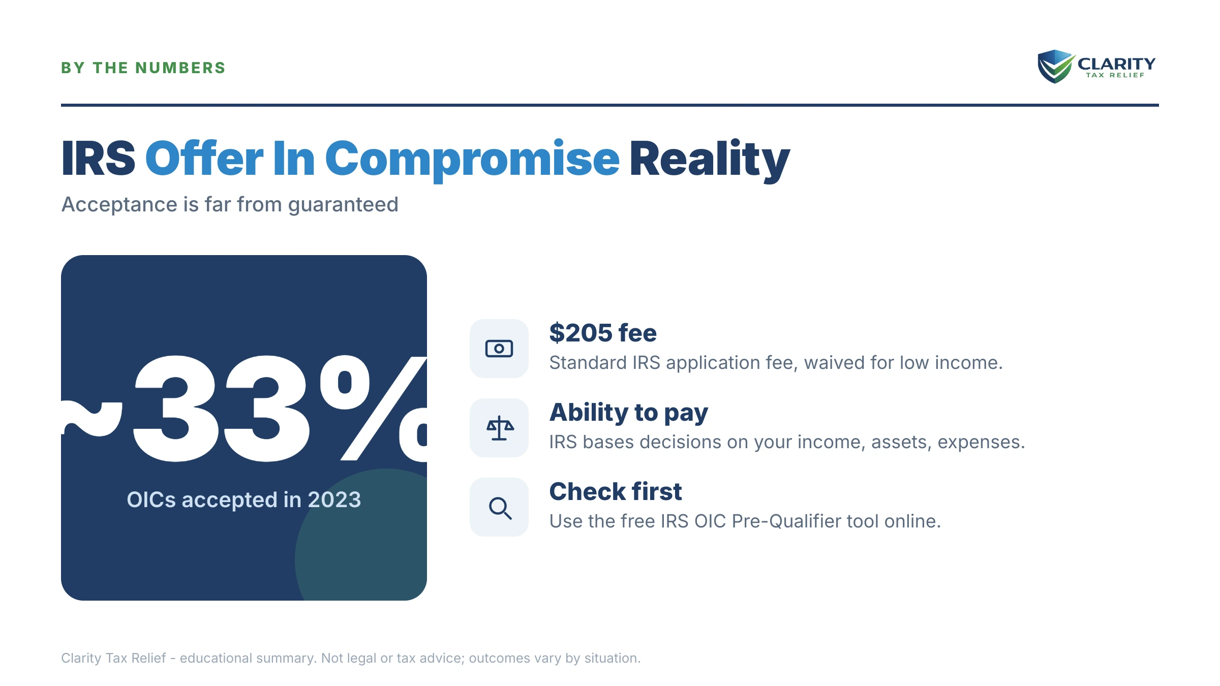 Infographic: timelines, costs and options for Offer in Compromise Mill.