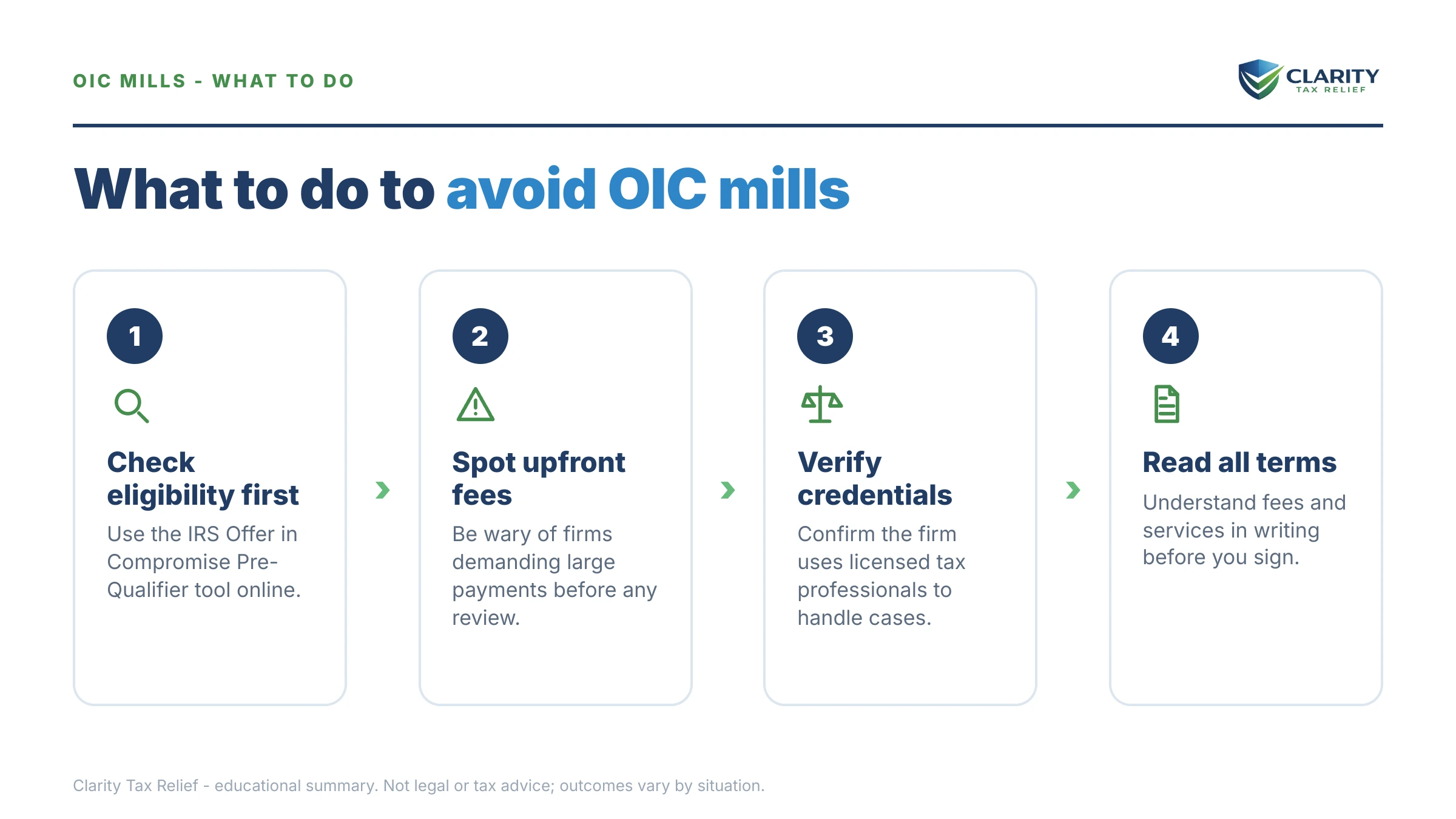 Steps to take for Offer in Compromise Mill.