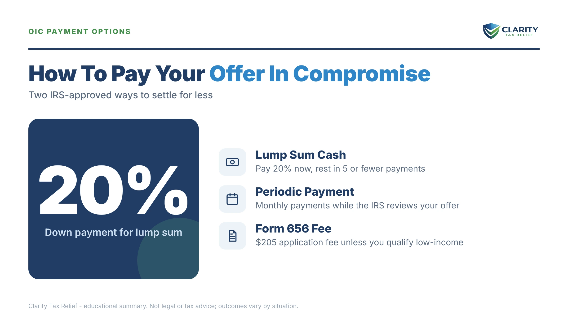 Infographic: key facts and deadlines about Offer in Compromise Payment Options in 2026.