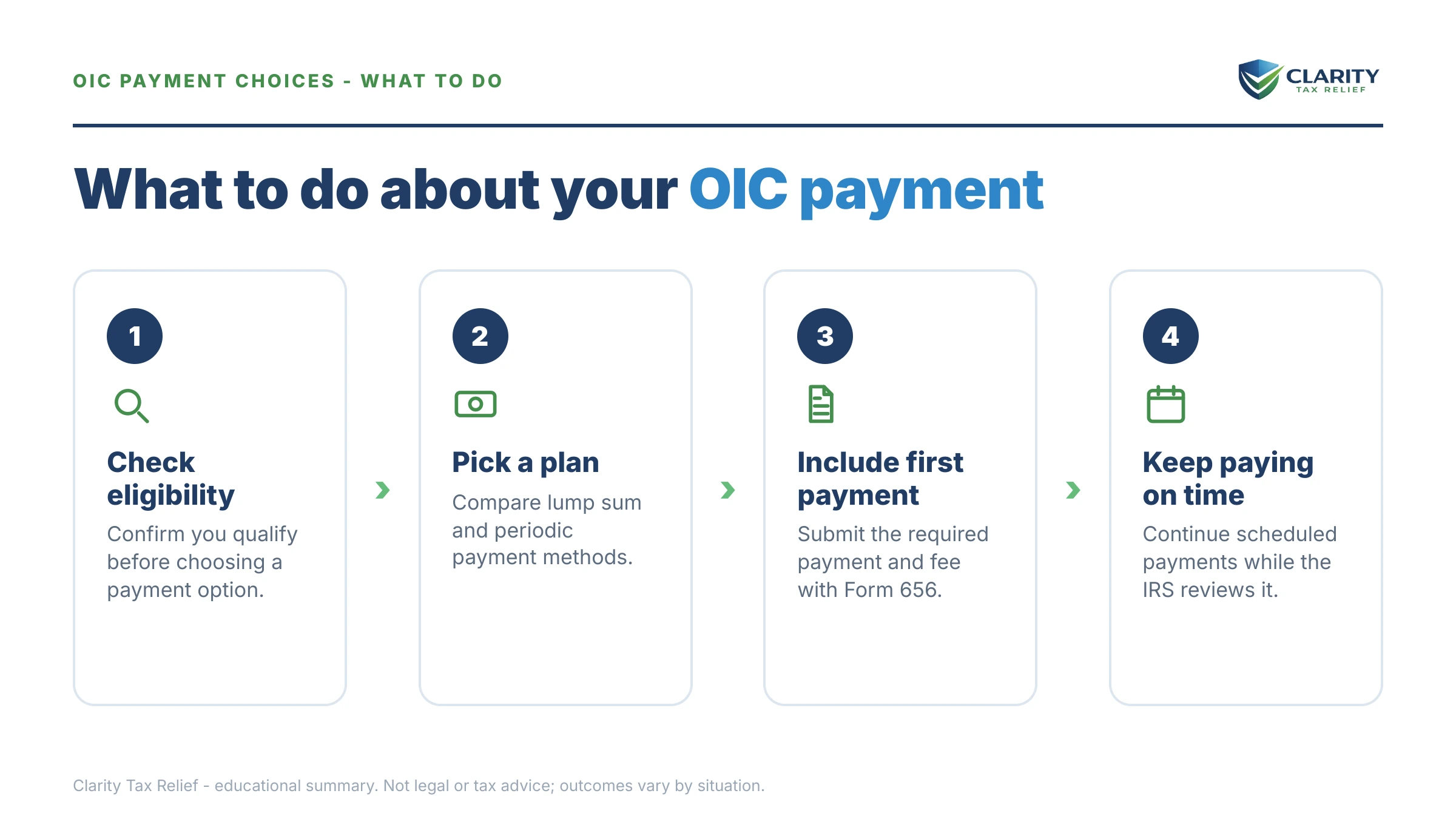 Steps to take for Offer in Compromise Payment Options in 2026.