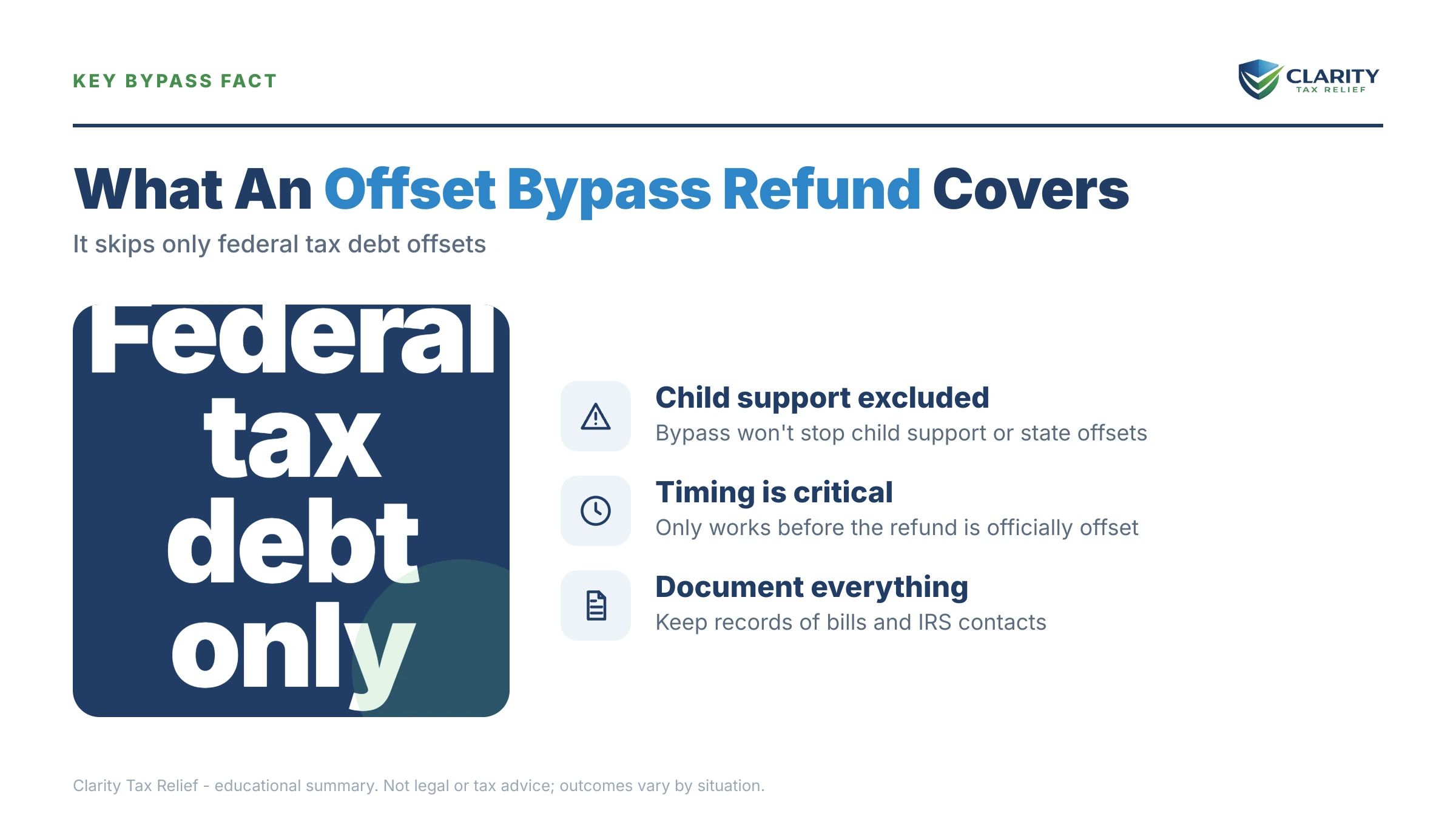 Infographic: timelines, costs and options for Offset Bypass Refund for Hardship.