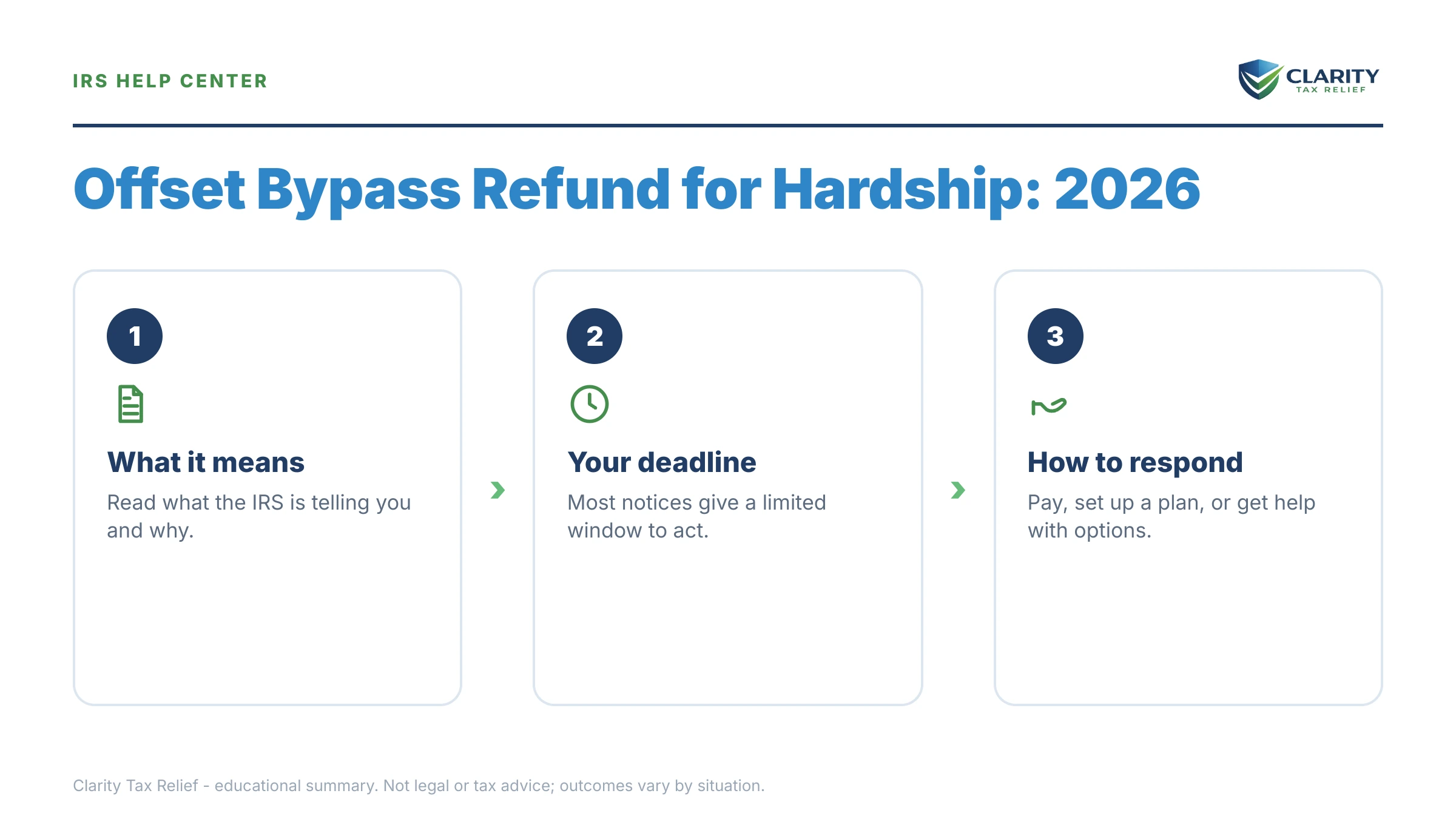 Infographic: key facts and deadlines about Offset Bypass Refund for Hardship.