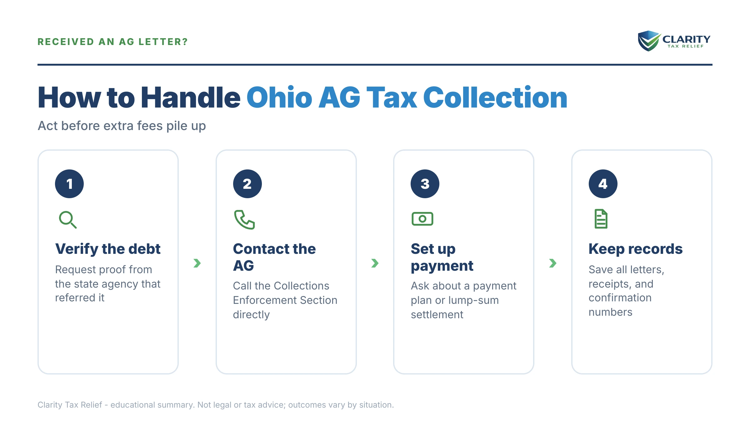 Infographic: key facts and deadlines about Ohio Attorney General Tax Collection.