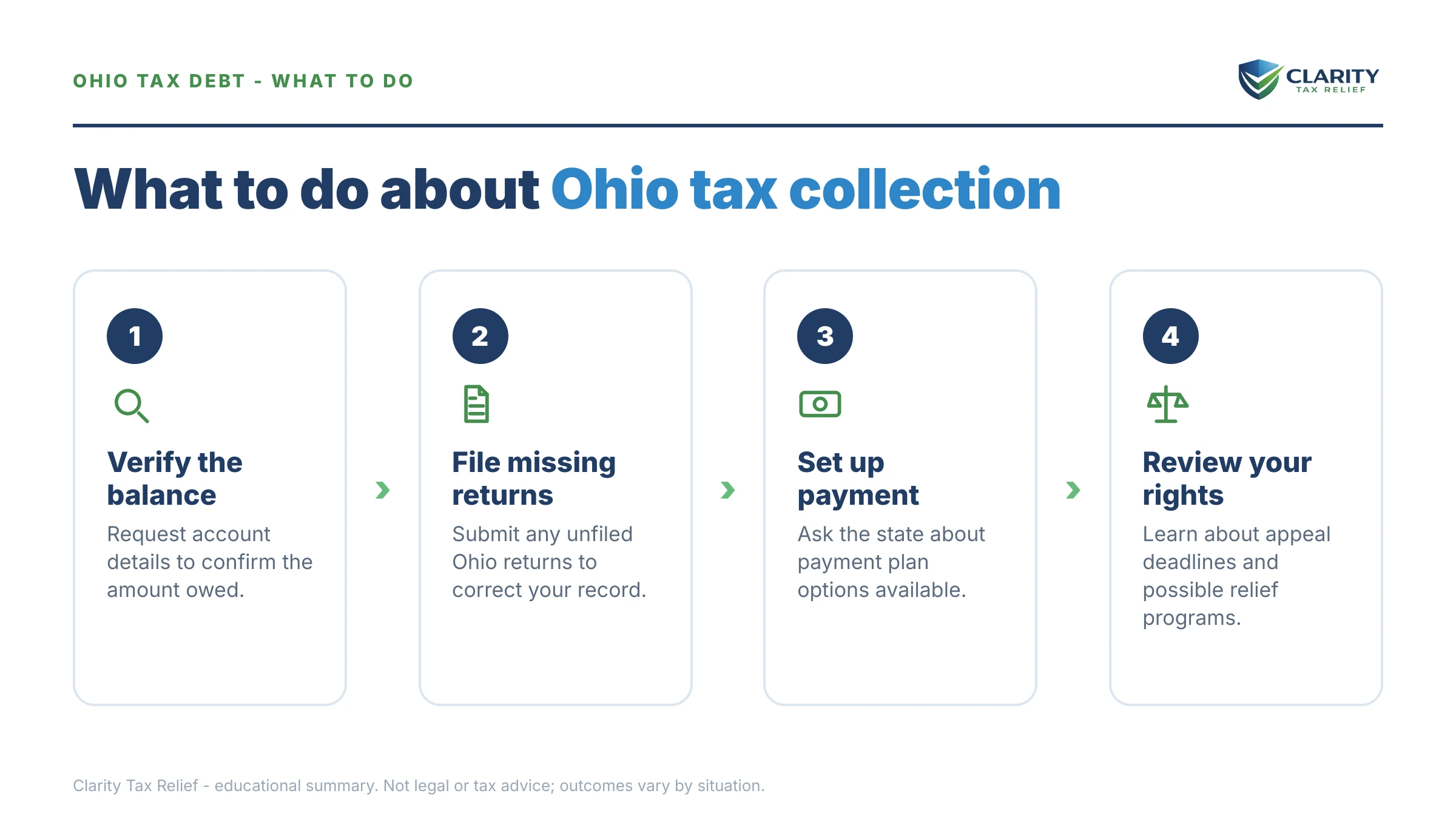 Steps to take for Ohio Attorney General Tax Collection.