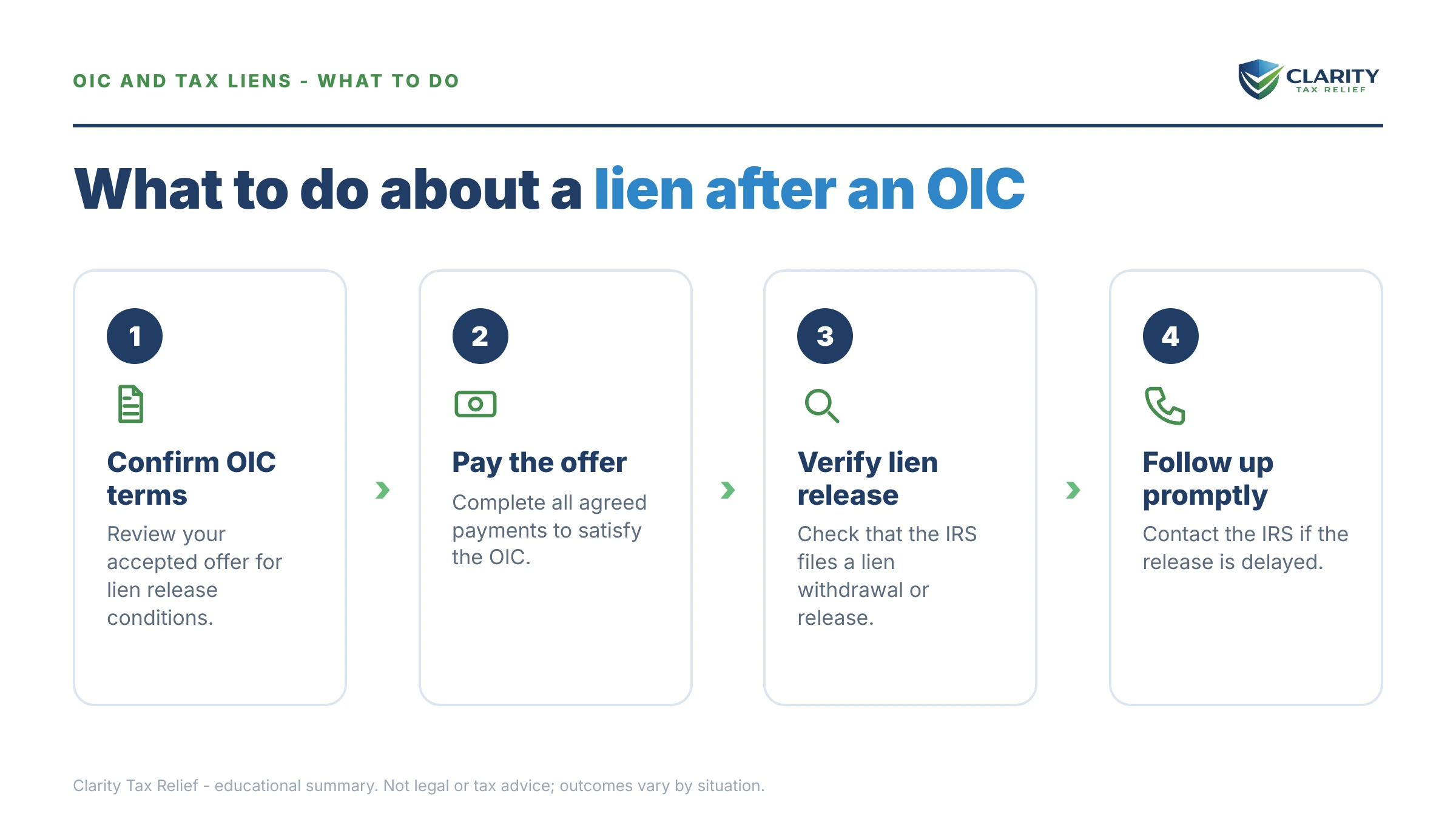Steps to take for Does an OIC Remove a Tax Lien.