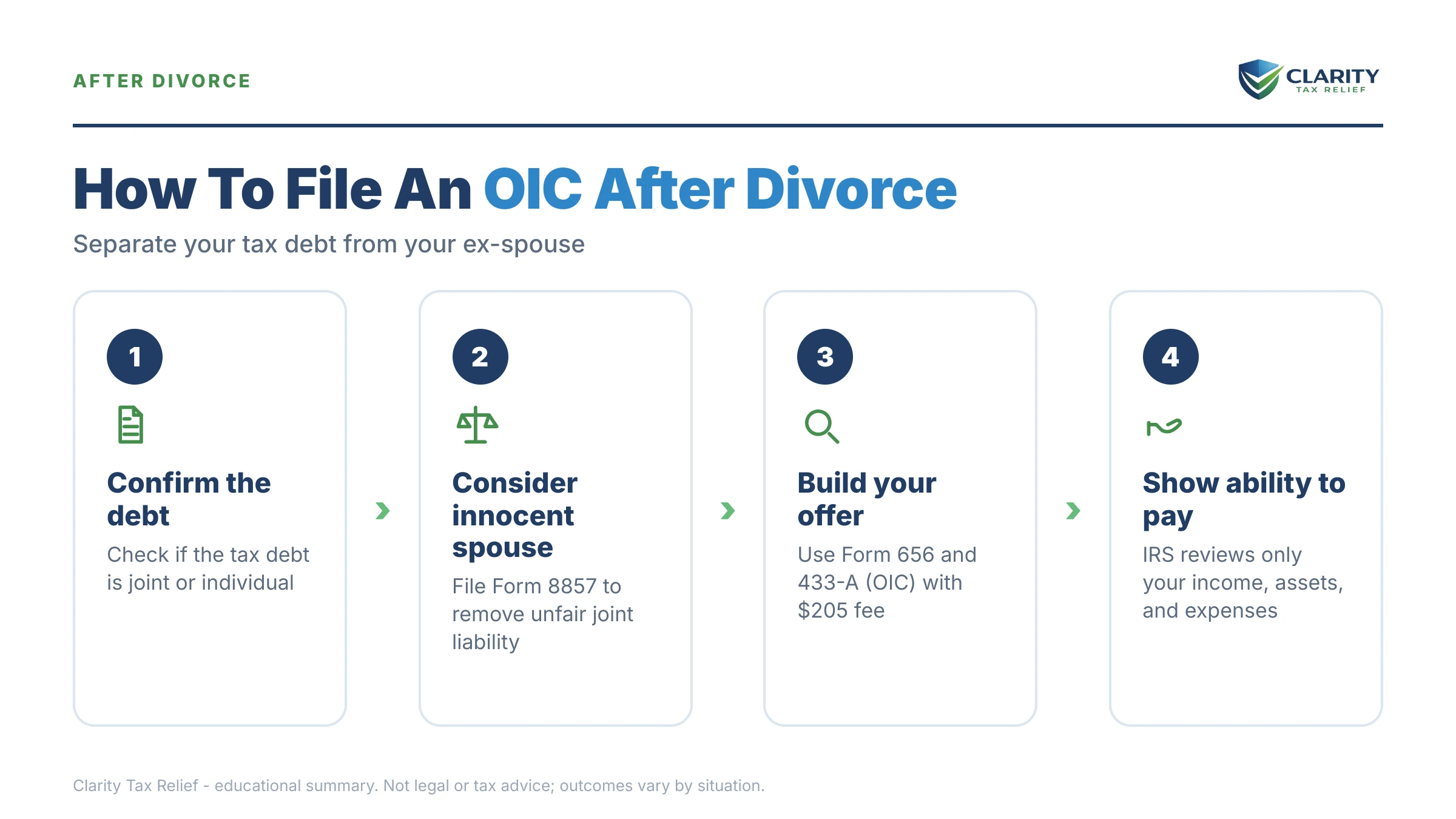 Infographic: key facts and deadlines about OIC for a Divorced Spouse.