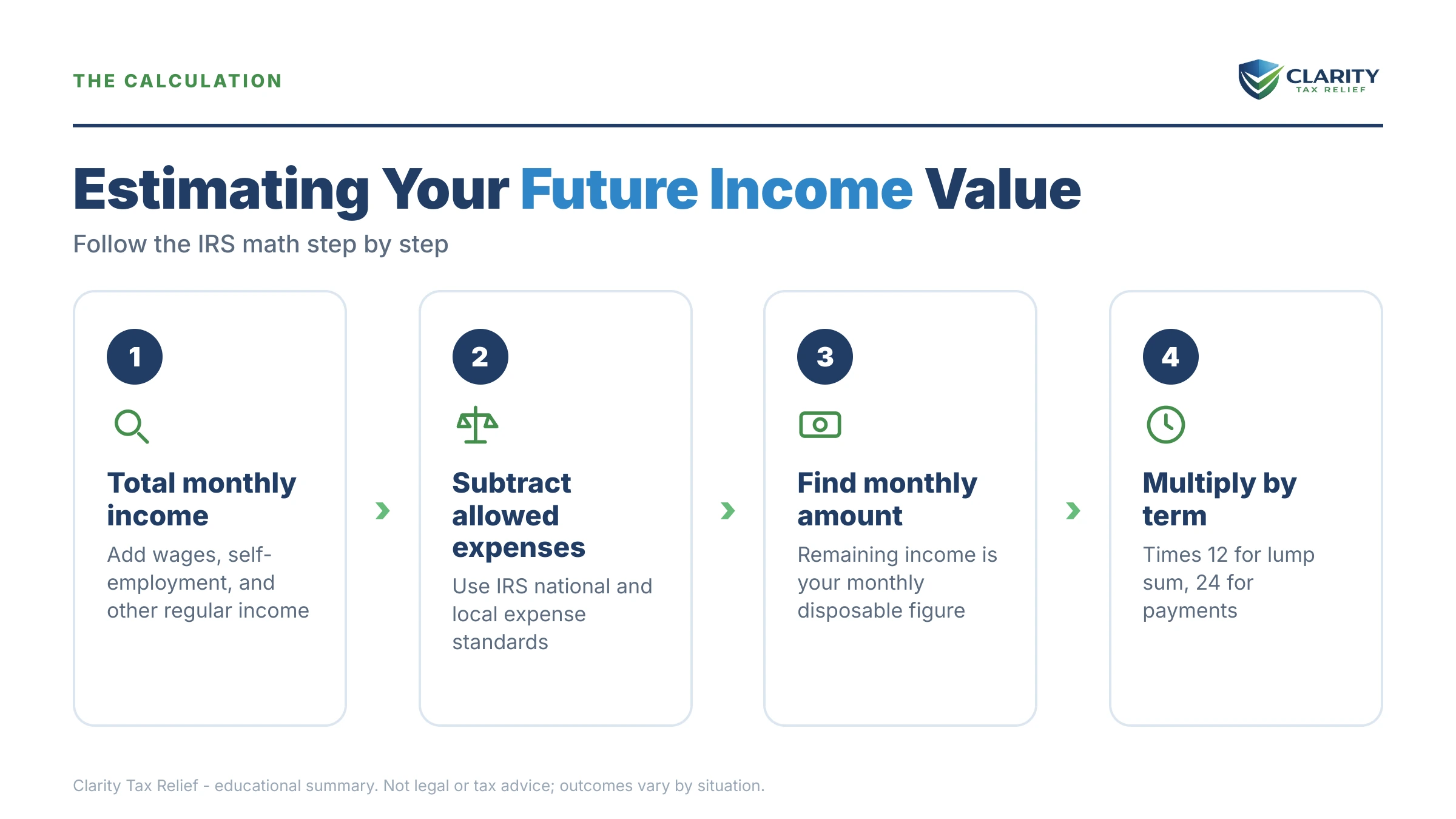 Infographic: timelines, costs and options for OIC Future Income.