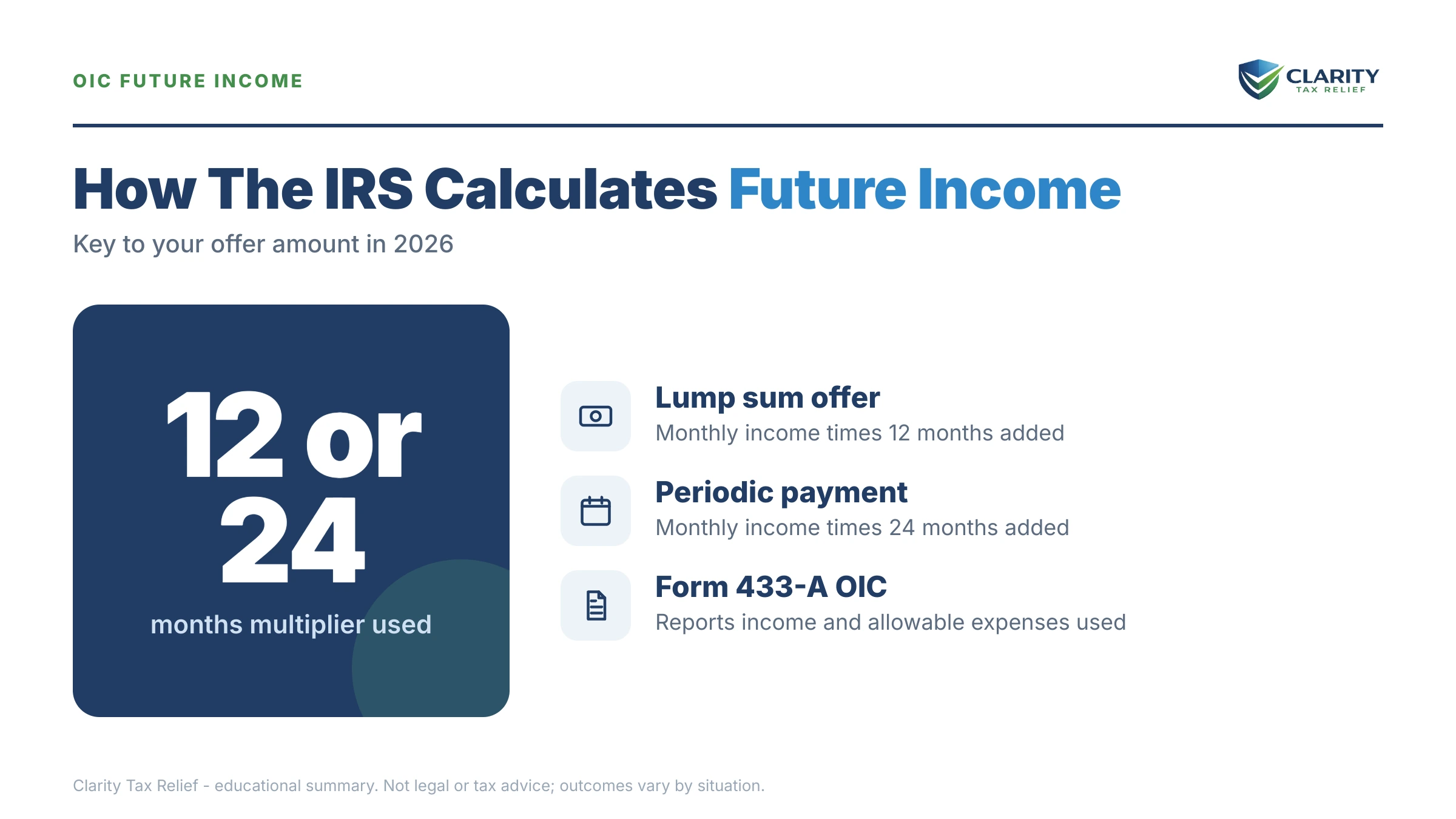 Infographic: key facts and deadlines about OIC Future Income.