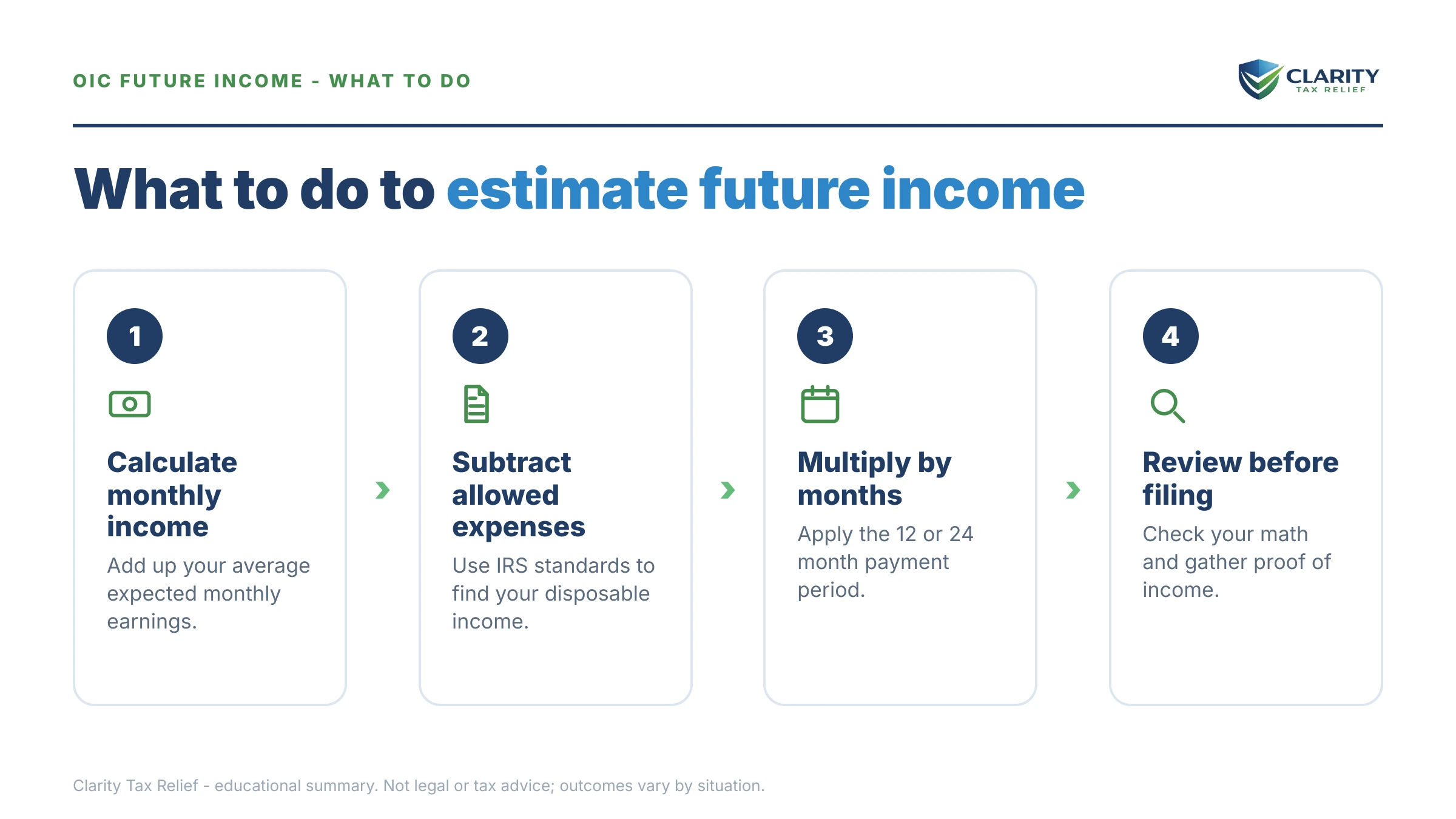 Steps to take for OIC Future Income.