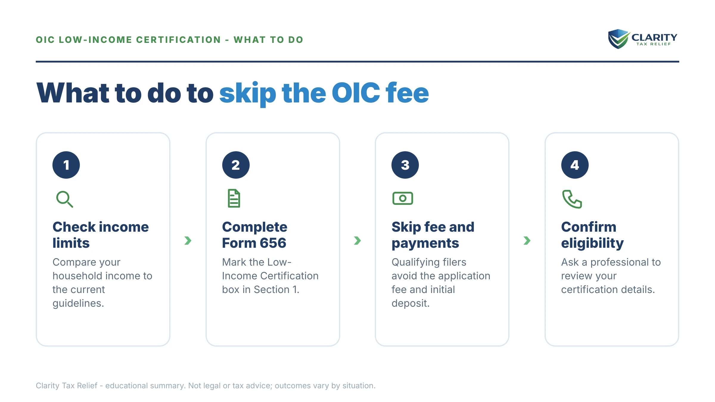 Steps to take for OIC Low-Income Certification.
