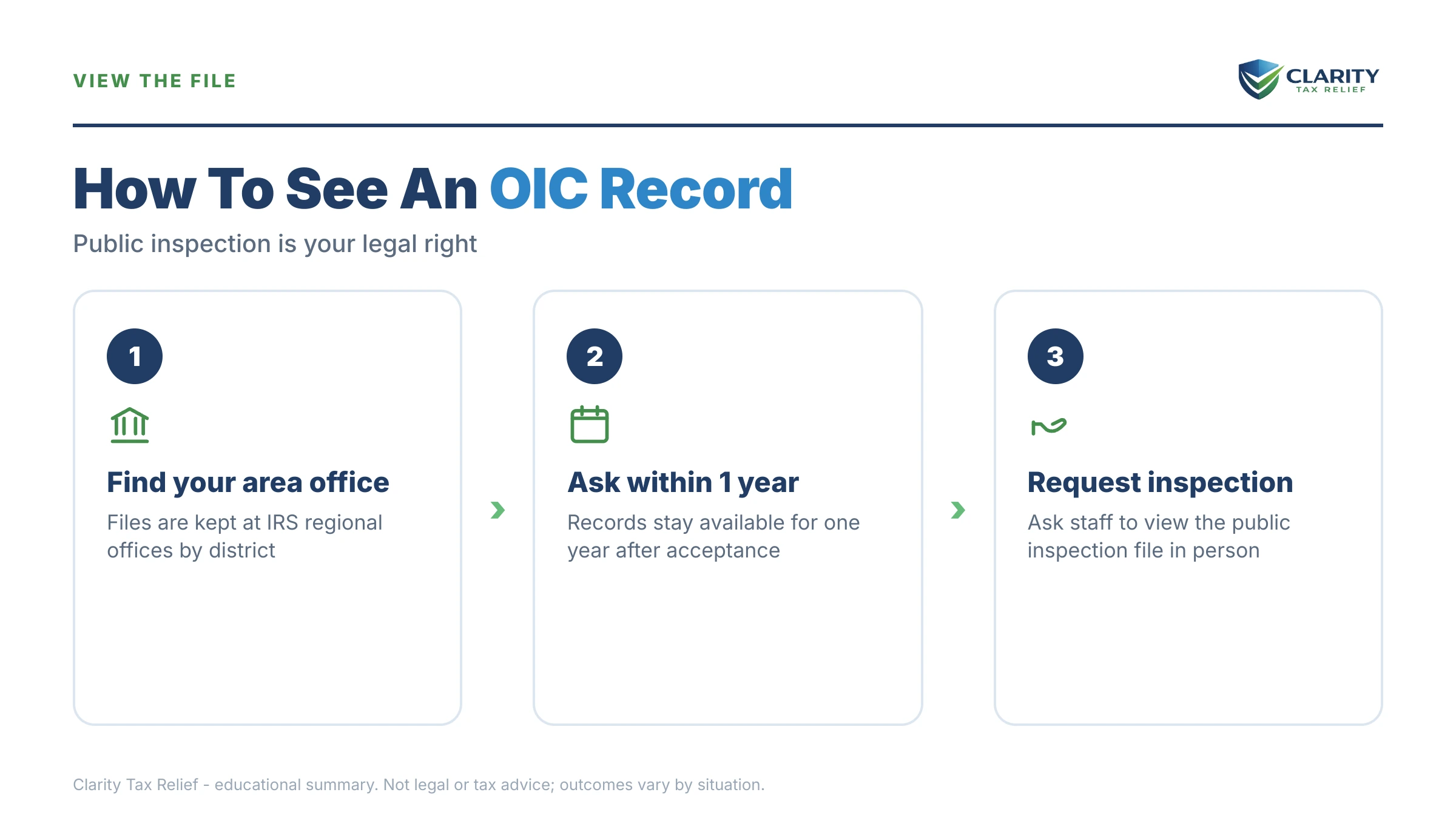 Infographic: timelines, costs and options for Are OIC Public Record.
