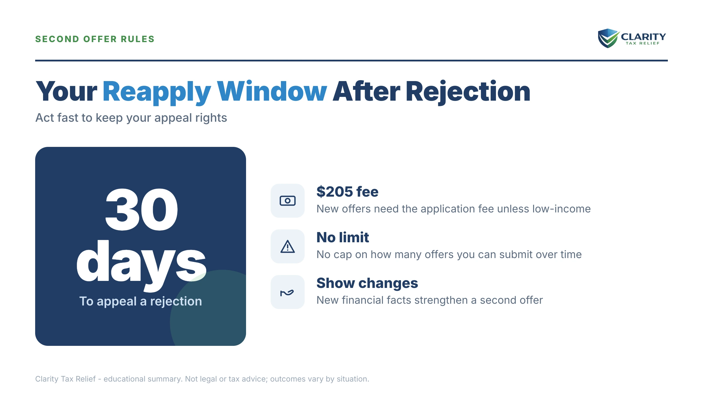 Infographic: timelines, costs and options for OIC Rejected.