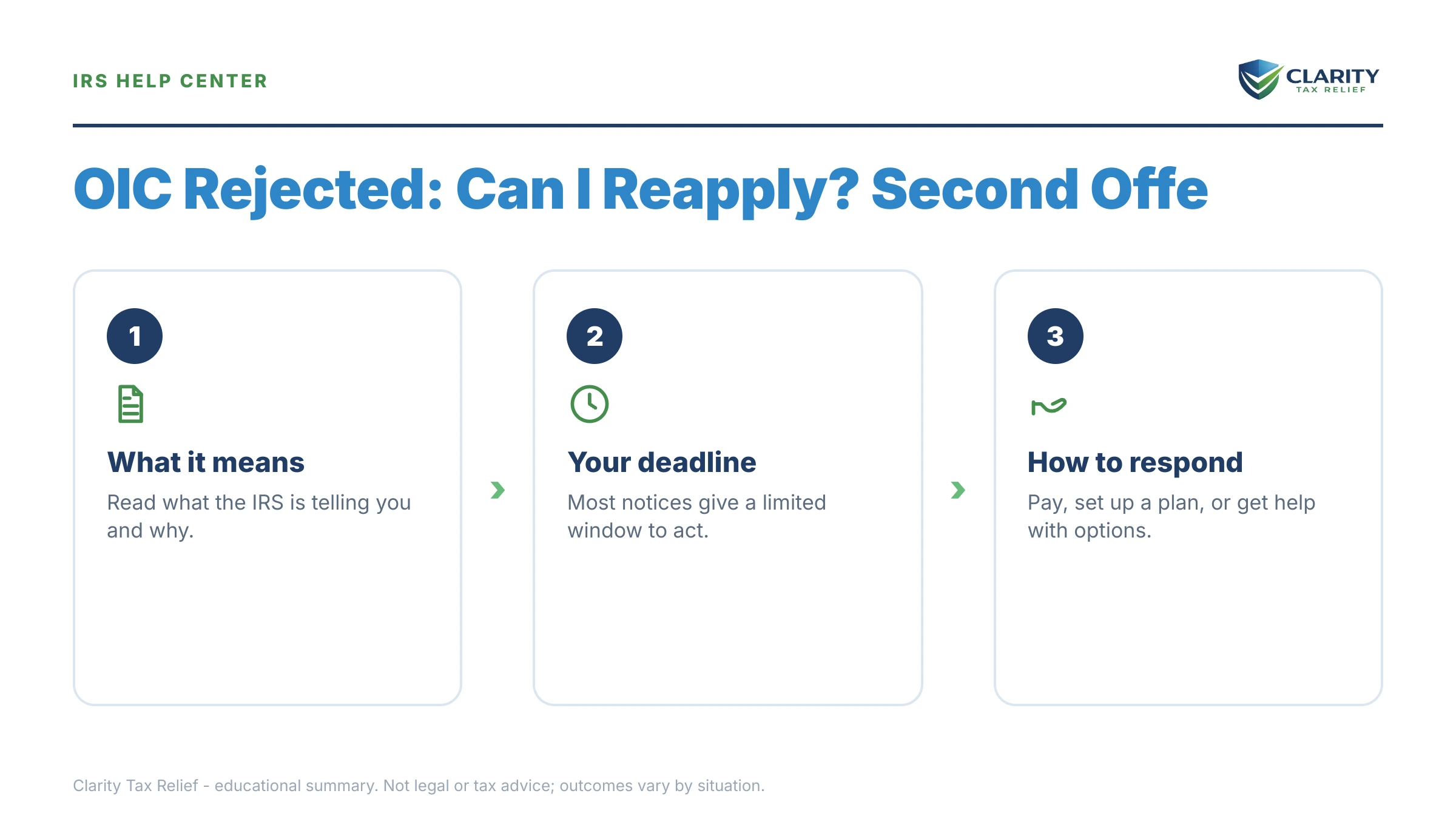 Infographic: key facts and deadlines about OIC Rejected.