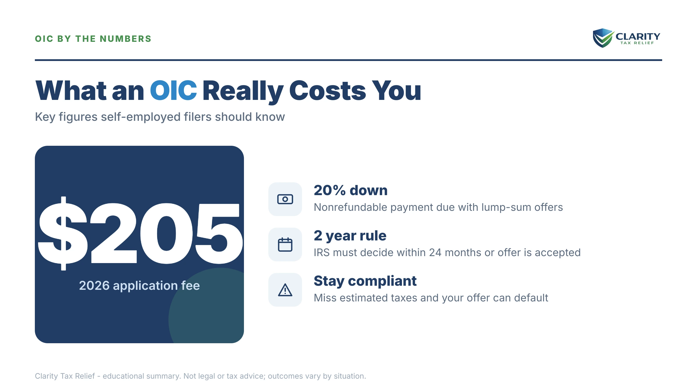 Infographic: timelines, costs and options for OIC for the Self-Employed.