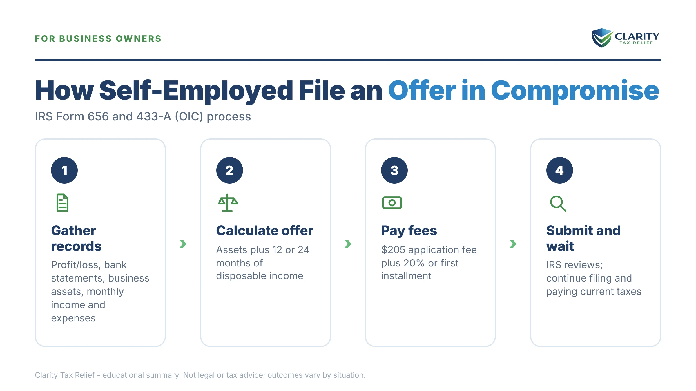 Infographic: key facts and deadlines about OIC for the Self-Employed.