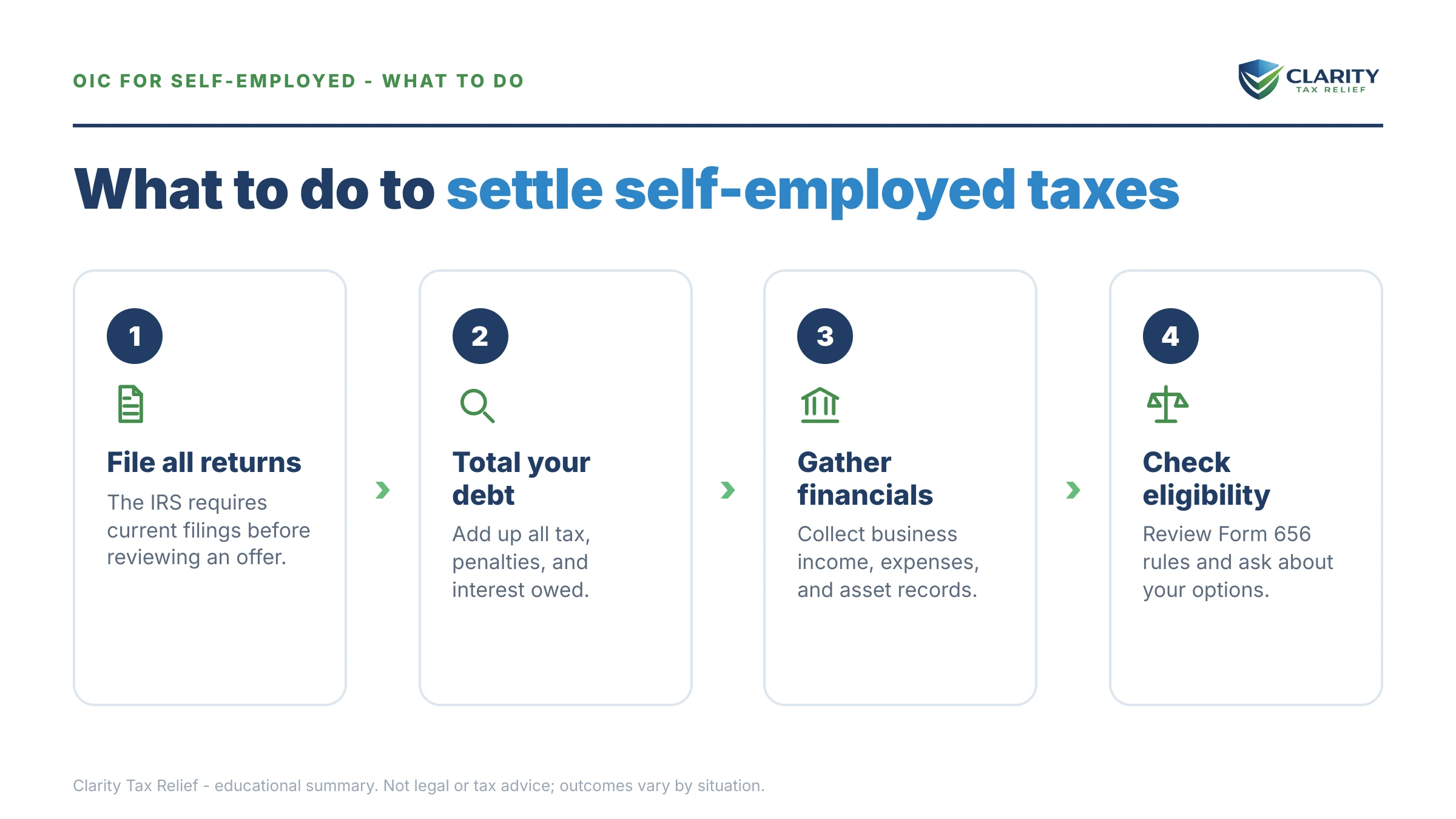 Steps to take for OIC for the Self-Employed.