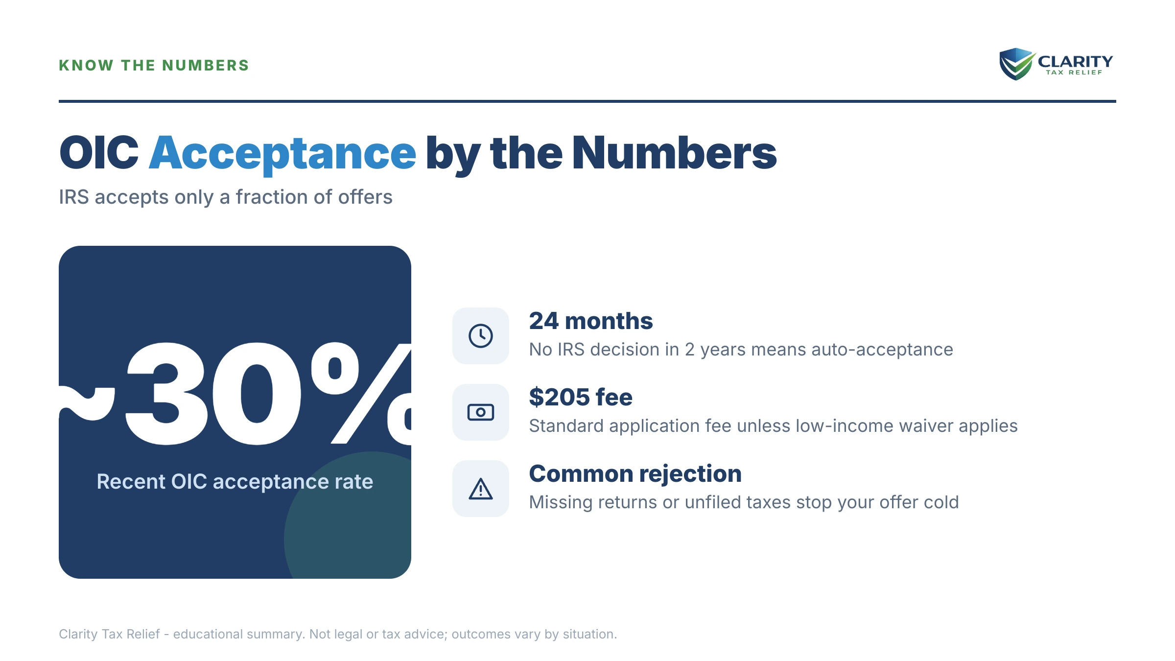 Infographic: timelines, costs and options for How to Get an OIC Accepted in 2026.