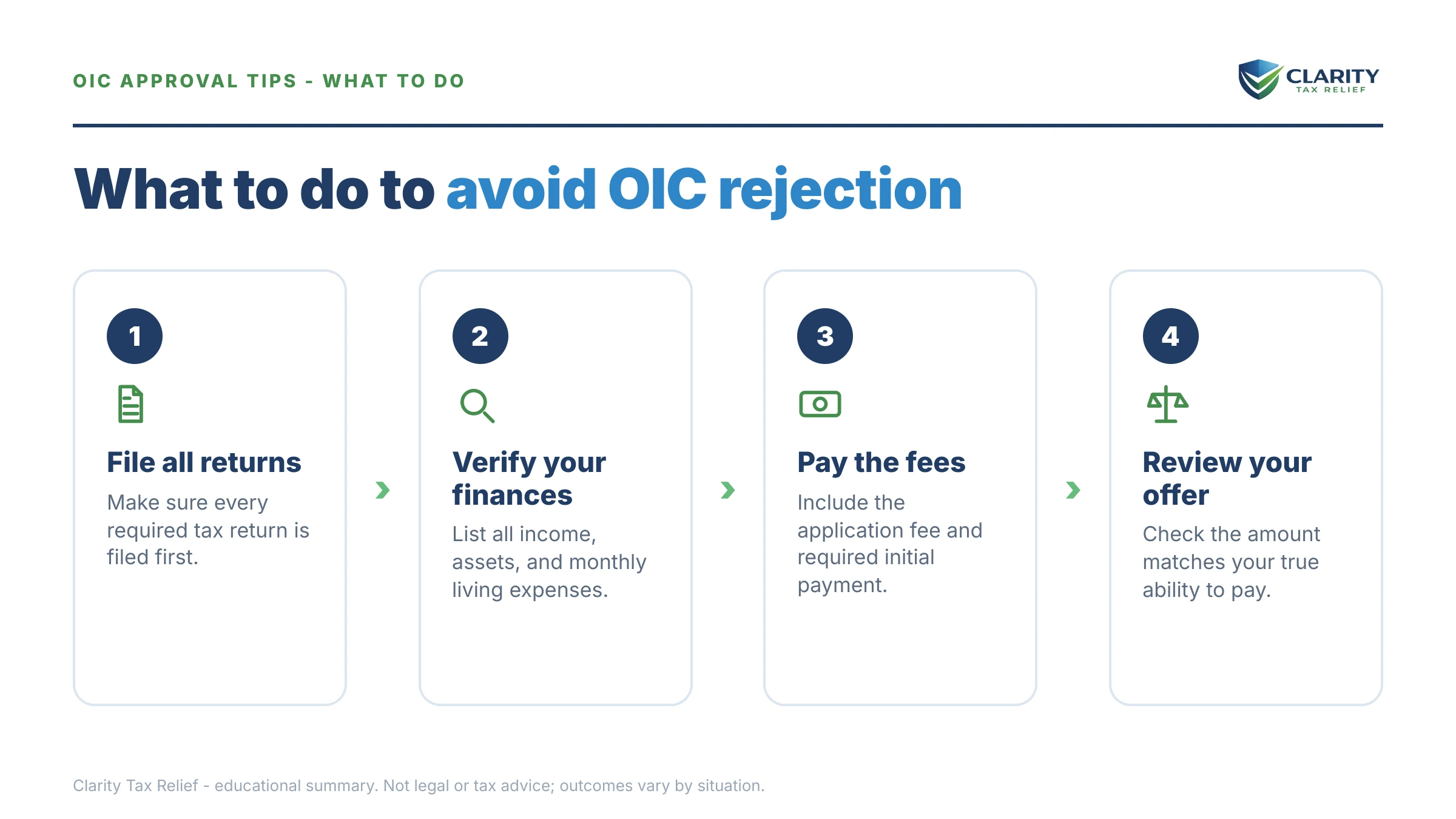Steps to take for How to Get an OIC Accepted in 2026.
